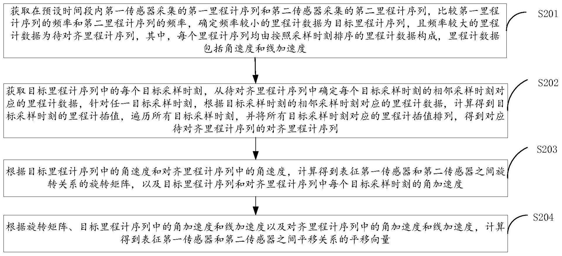 一种多传感器对齐的外参标定方法、装置、系统及介质与流程