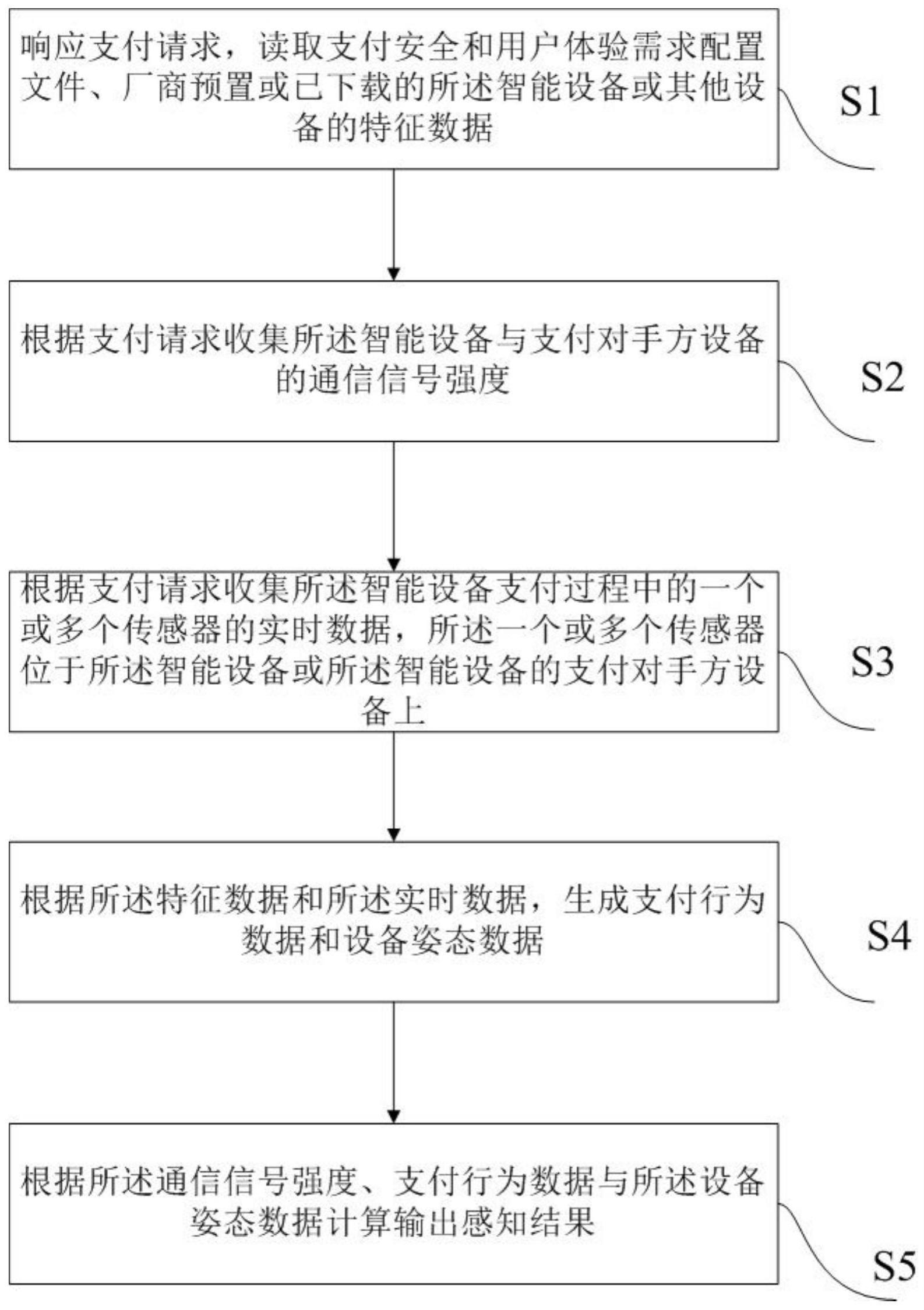 近场支付行为和设备姿态的感知方法与流程