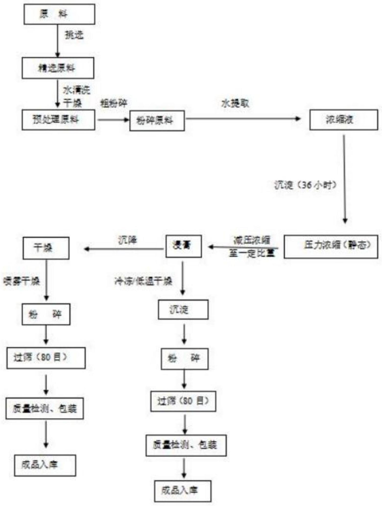 一种高蛋白植物代餐即食谷物粉的制作方法