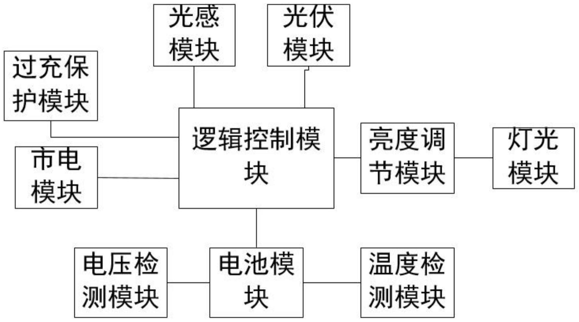 一种冬季太阳能灯光智能控制器及控制方法与流程