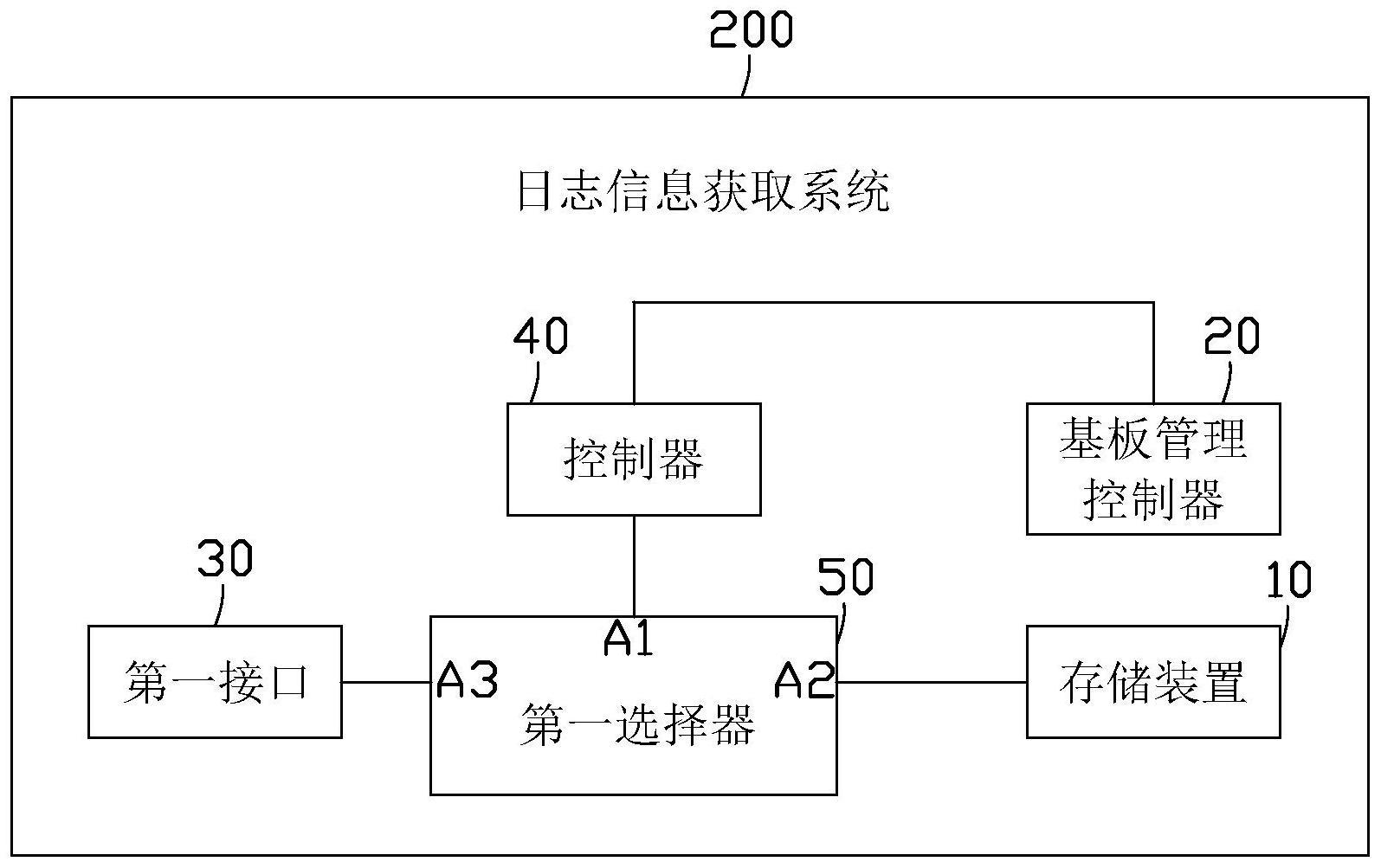 日志信息获取系统及方法与流程