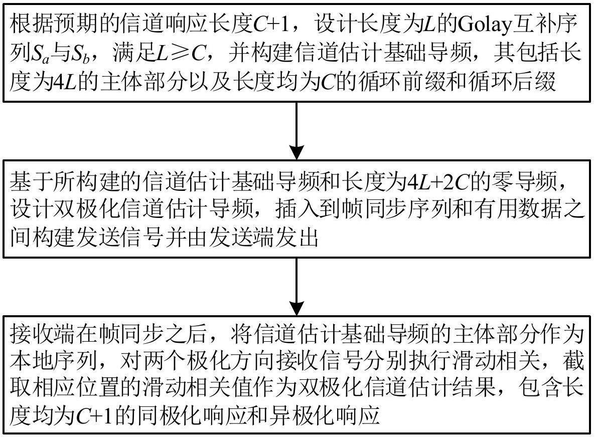 一种双极化信道估计实现方法和装置与流程