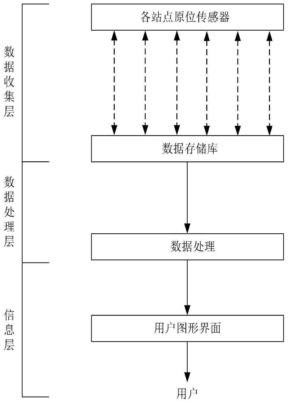 基于机器学习技术的用于环境监测的智能传感系统框架