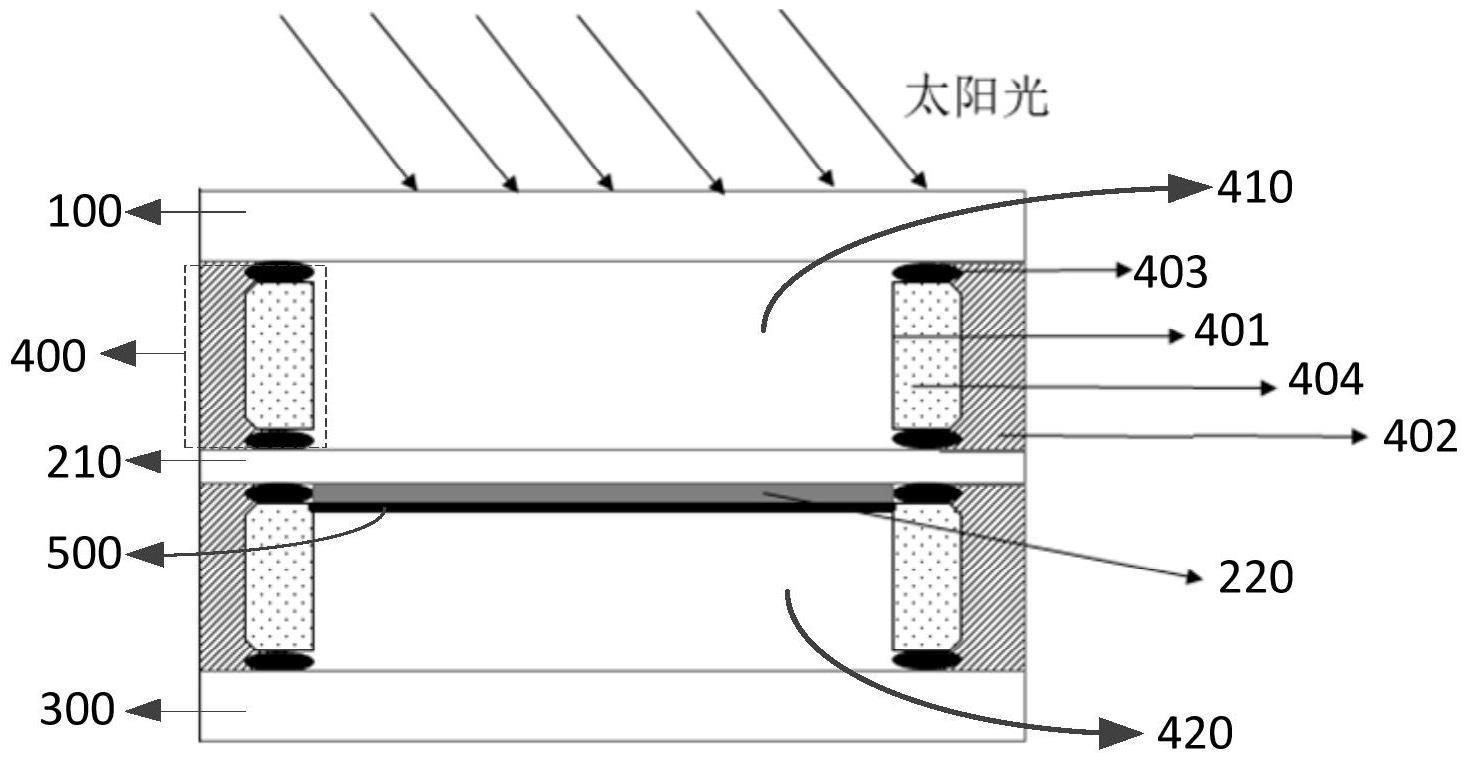 中空薄膜光伏玻璃组件的制作方法