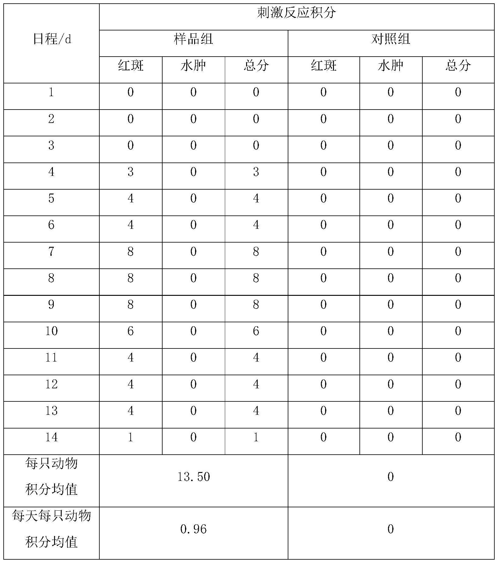 一种膏药及其用于改善眼清晰疲劳、调节眼机能的眼周穴电脉冲方法与流程