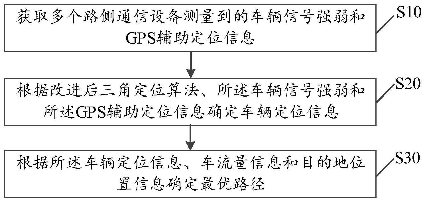 基于精确定位的路径选择方法、装置、设备及存储介质与流程