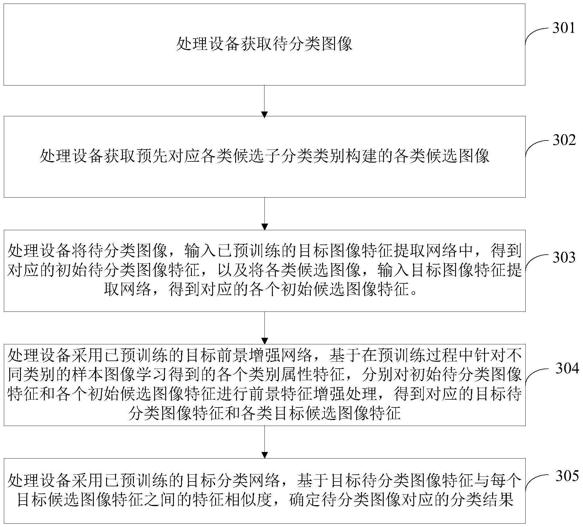 一种图像分类方法、装置、电子设备及存储介质与流程