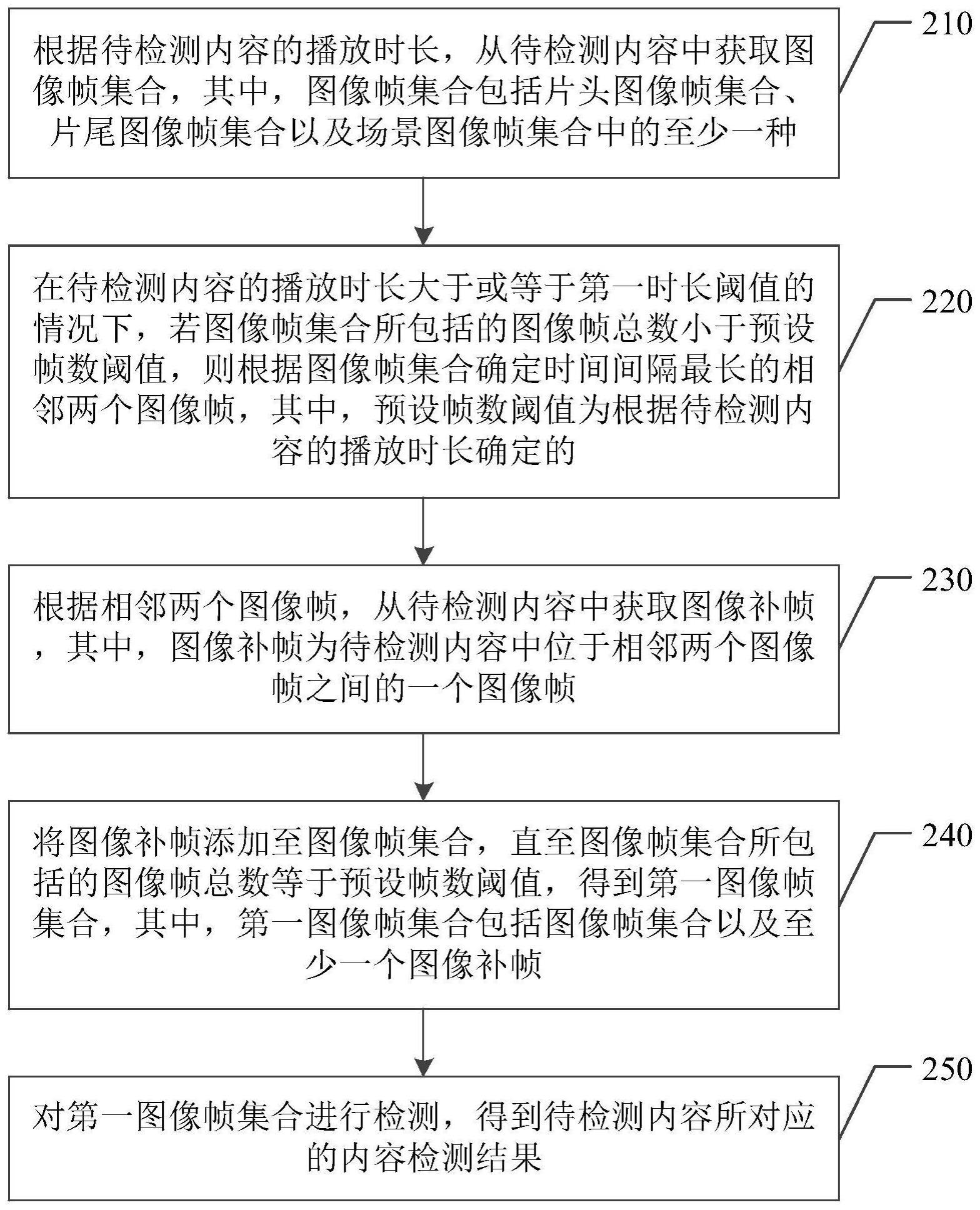 一种内容检测的方法、相关装置、设备以及存储介质与流程