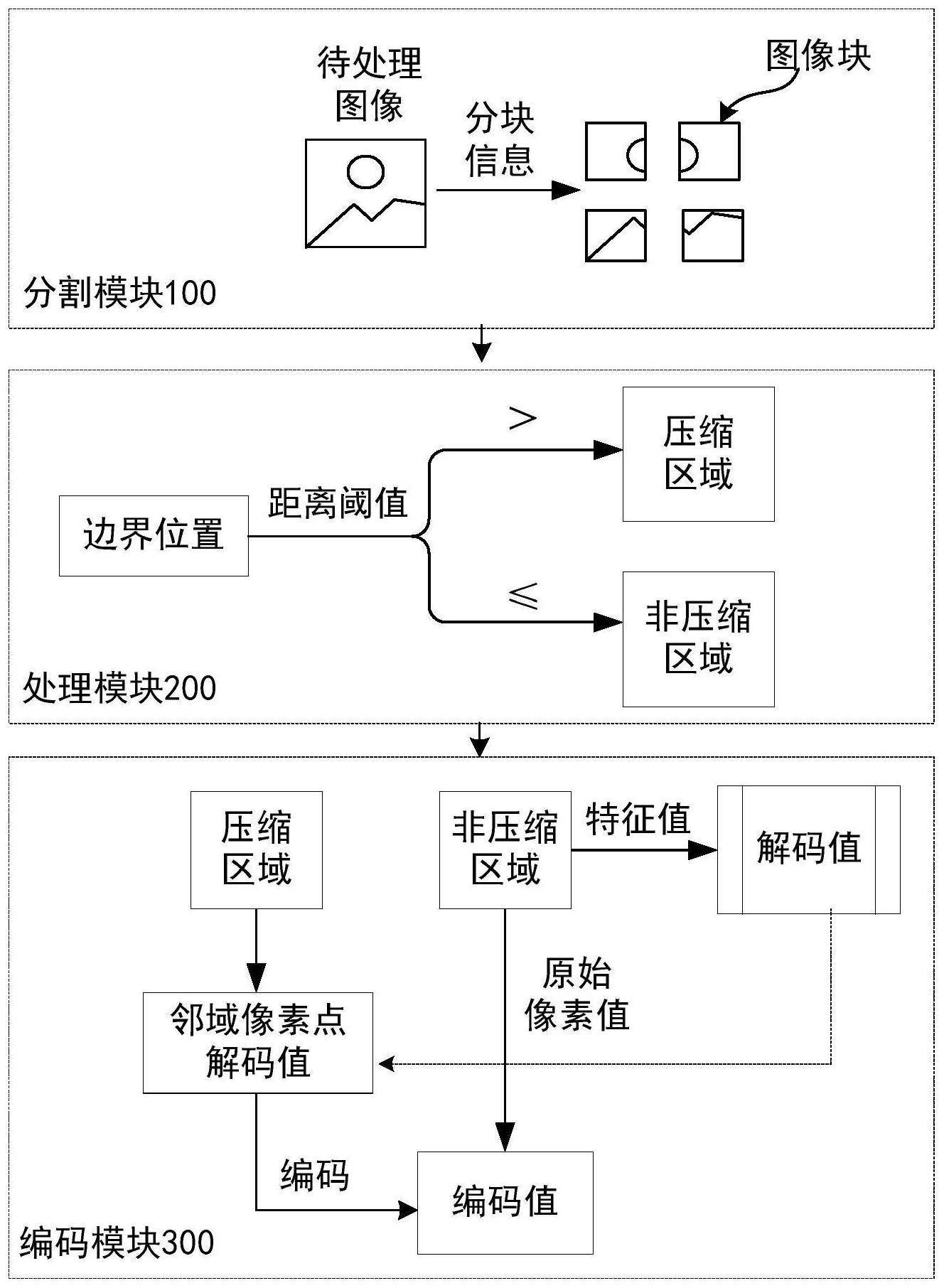 一种基于图像压缩的分块方法、系统及电子设备与流程