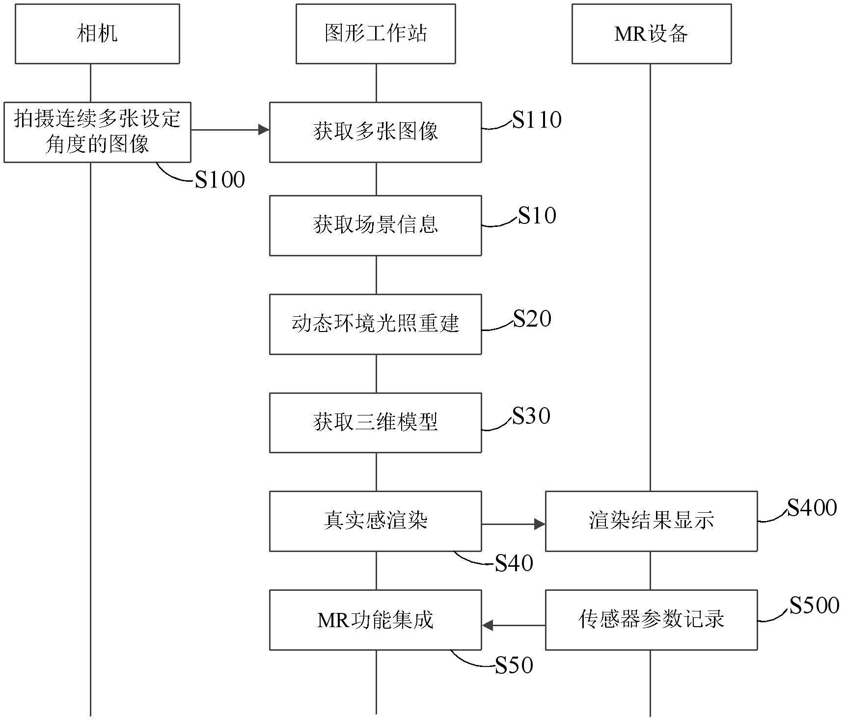 一种动态环境光照的实时渲染方法与流程