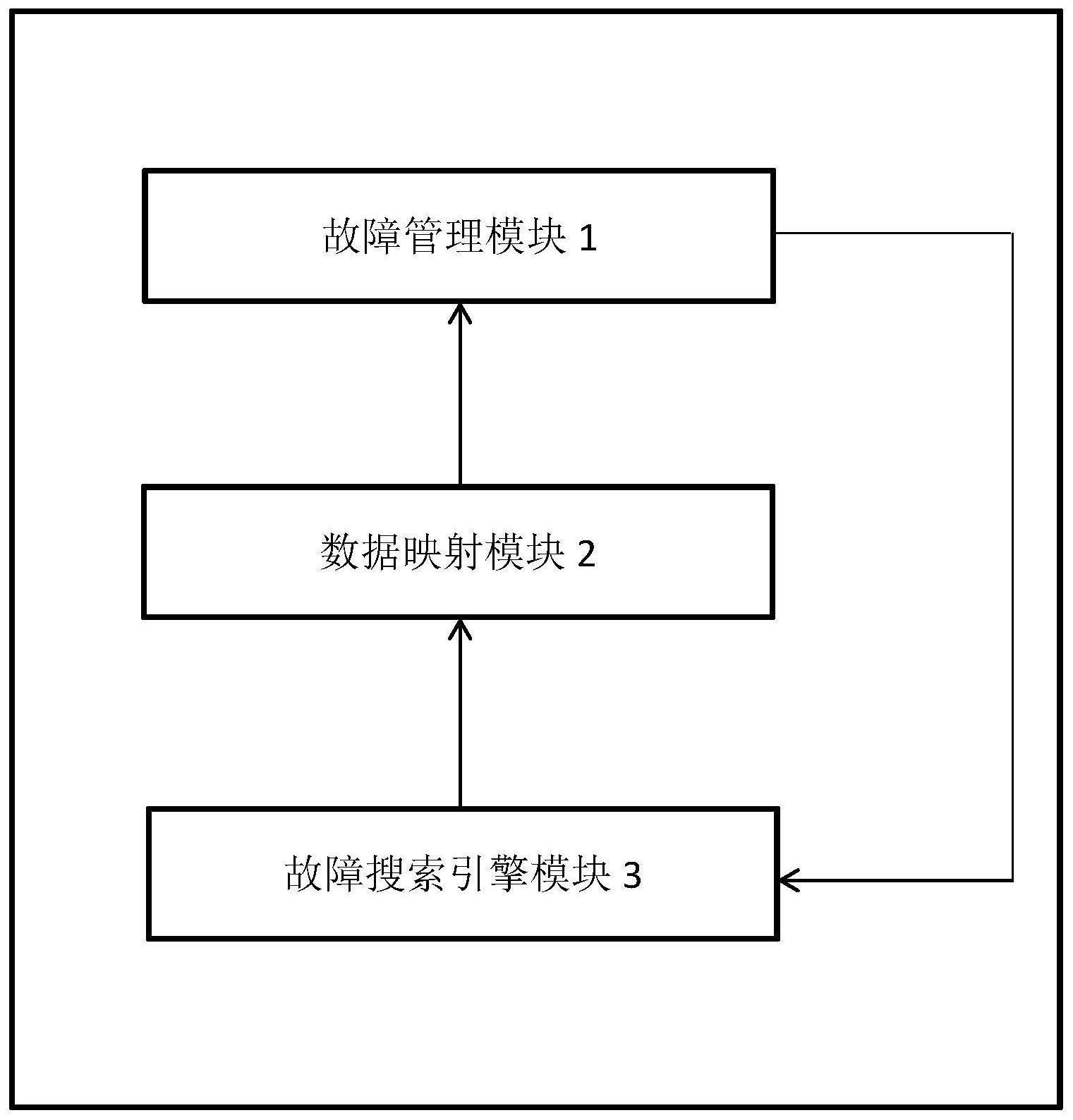 一种基于语义识别的故障问题解决系统及方法与流程