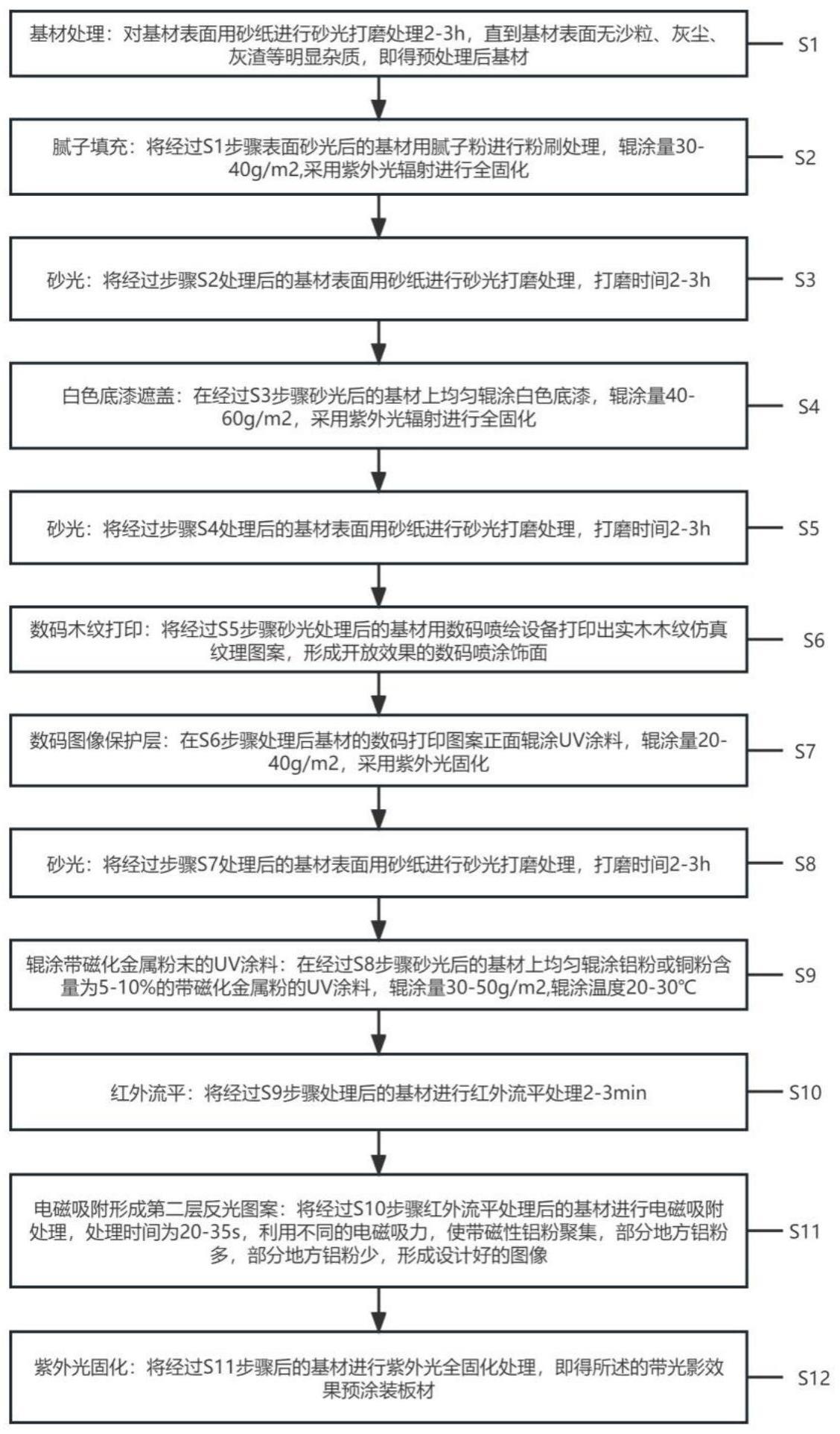 一种带光影效果预涂装板材的制备工艺的制作方法