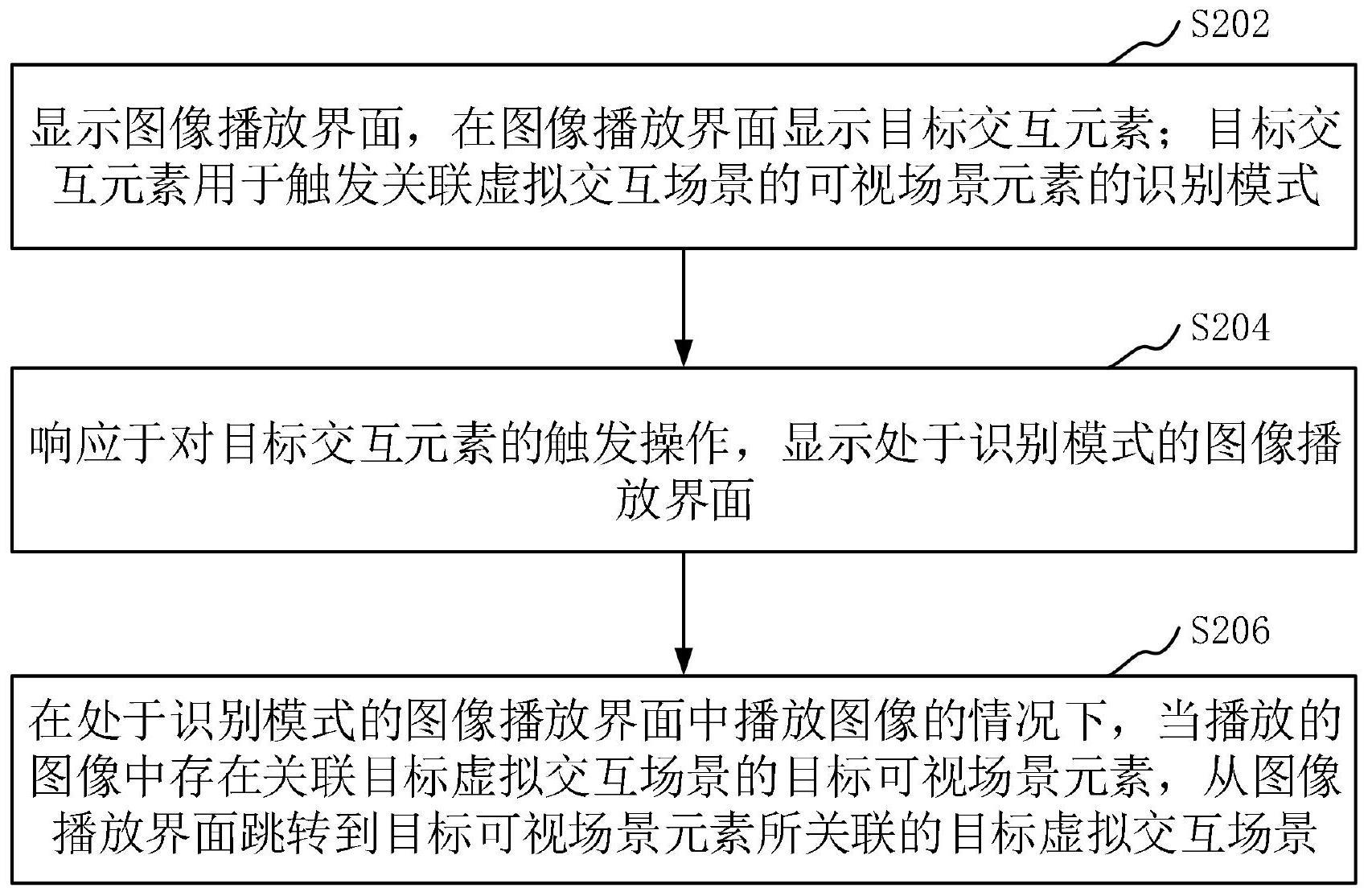 交互方法、装置、计算机设备和计算机可读存储介质与流程