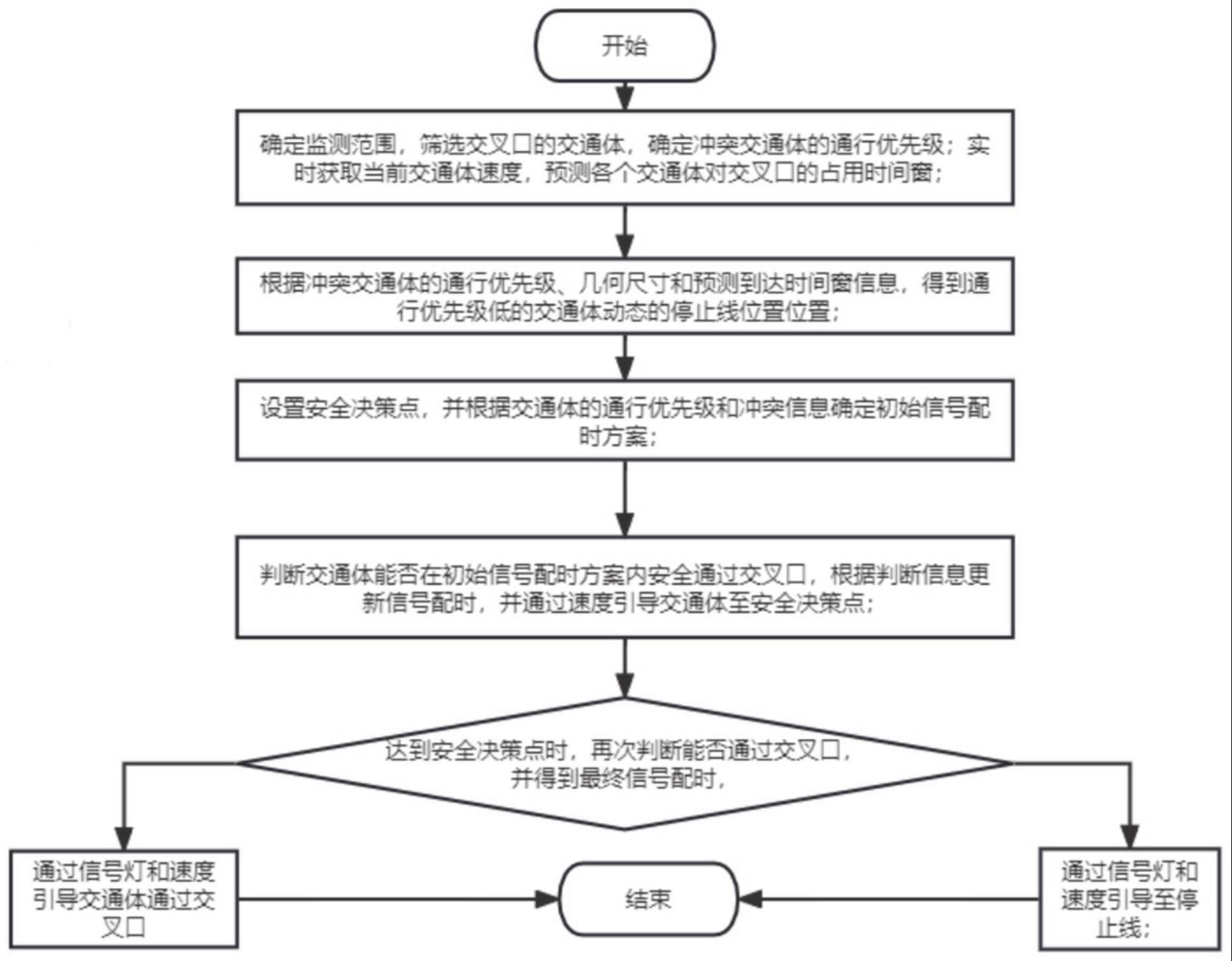 A-SMGCS控制下机场场面交通信号配时方法、系统、设备及介质