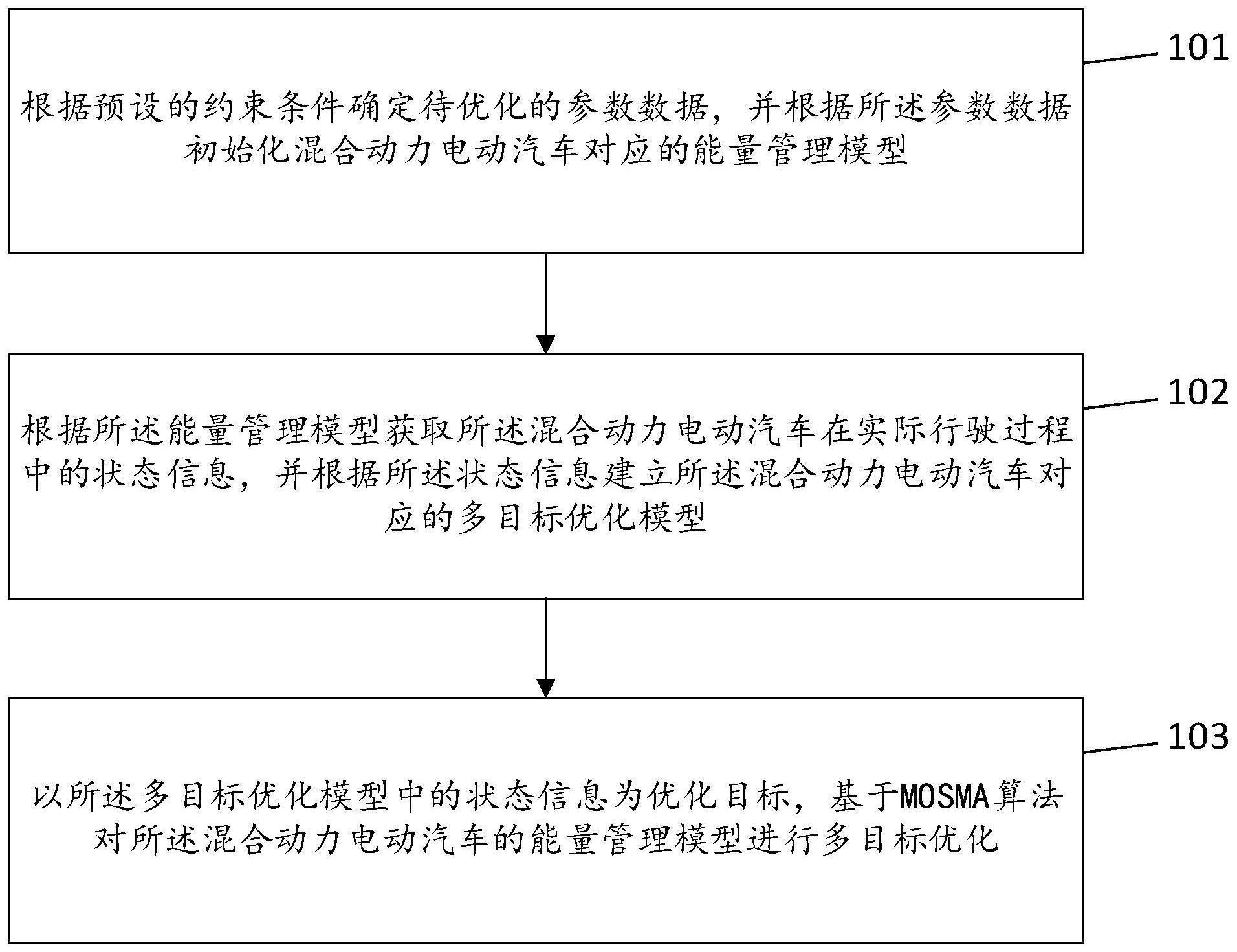 一种混合动力电动汽车能量管理优化方法及系统与流程