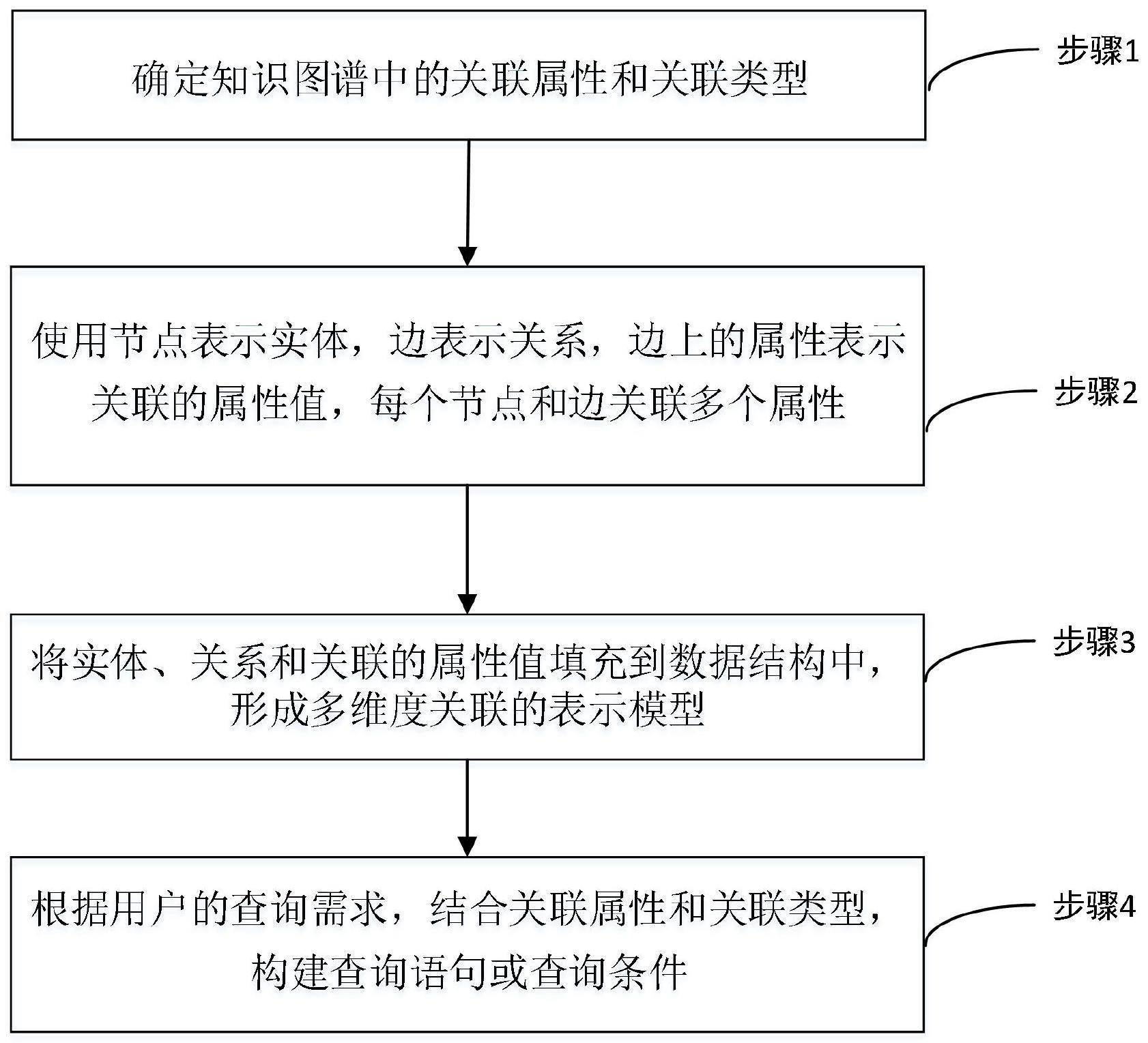 一种基于知识图谱的三维数据关联检索方法与流程