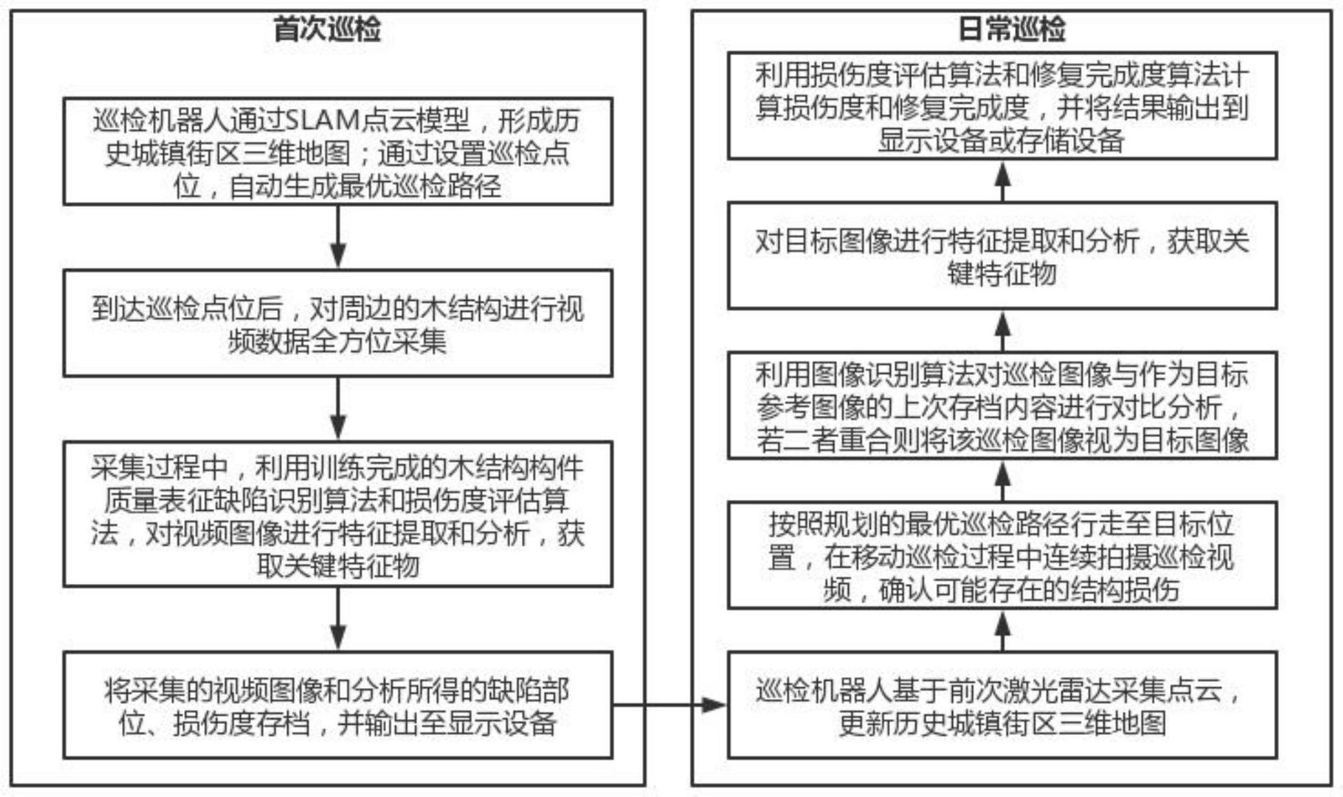 一种木结构历史建筑结构构件表征损伤的鉴定方法及系统与流程