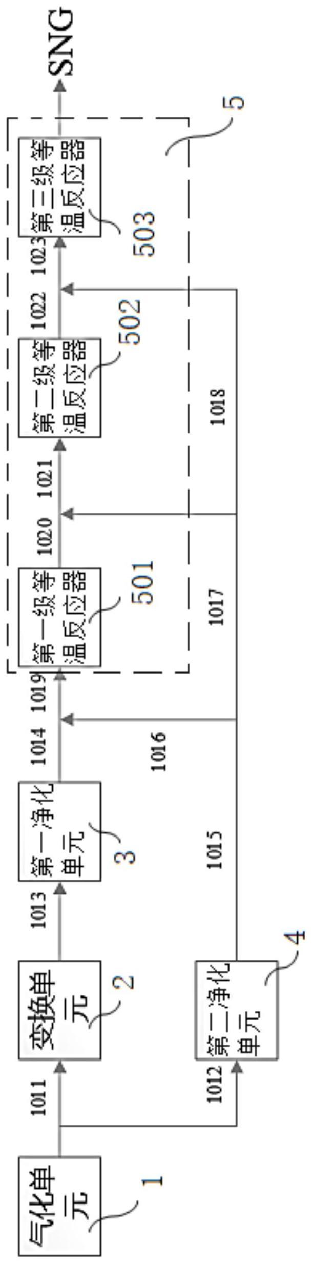 一种煤制天然气无循环等温甲烷化方法及系统与流程