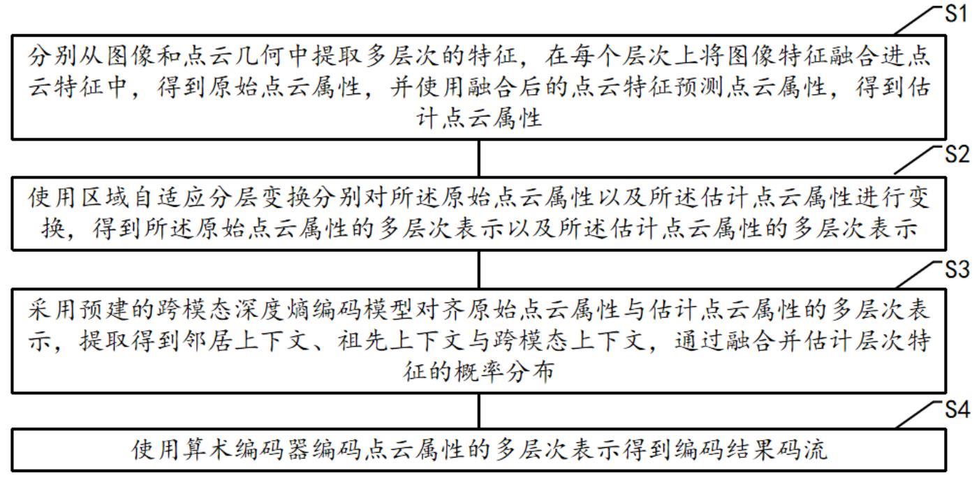 一种跨模态数据压缩方法、装置、设备及介质