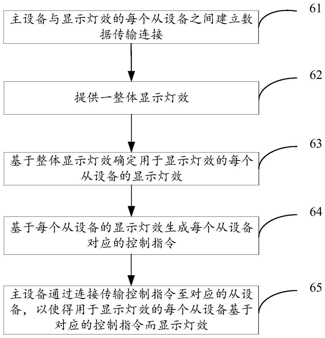 电子设备以及多设备控制方法和系统与流程