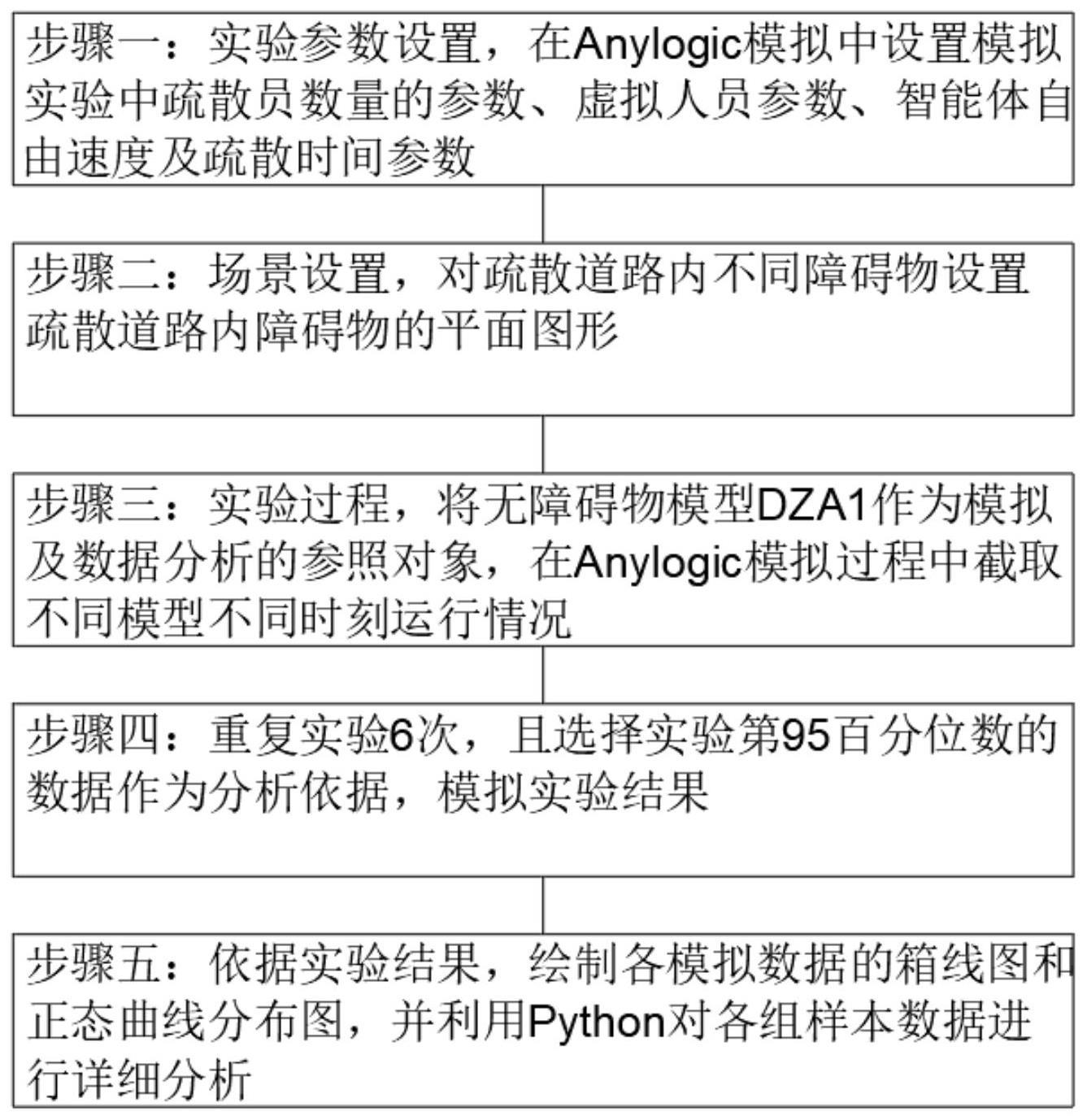 疏散道路内障碍物与步行疏散畅通性关系的分析方法