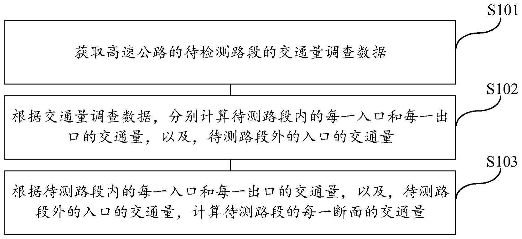 一种高速公路断面交通量的预测方法、介质及系统与流程