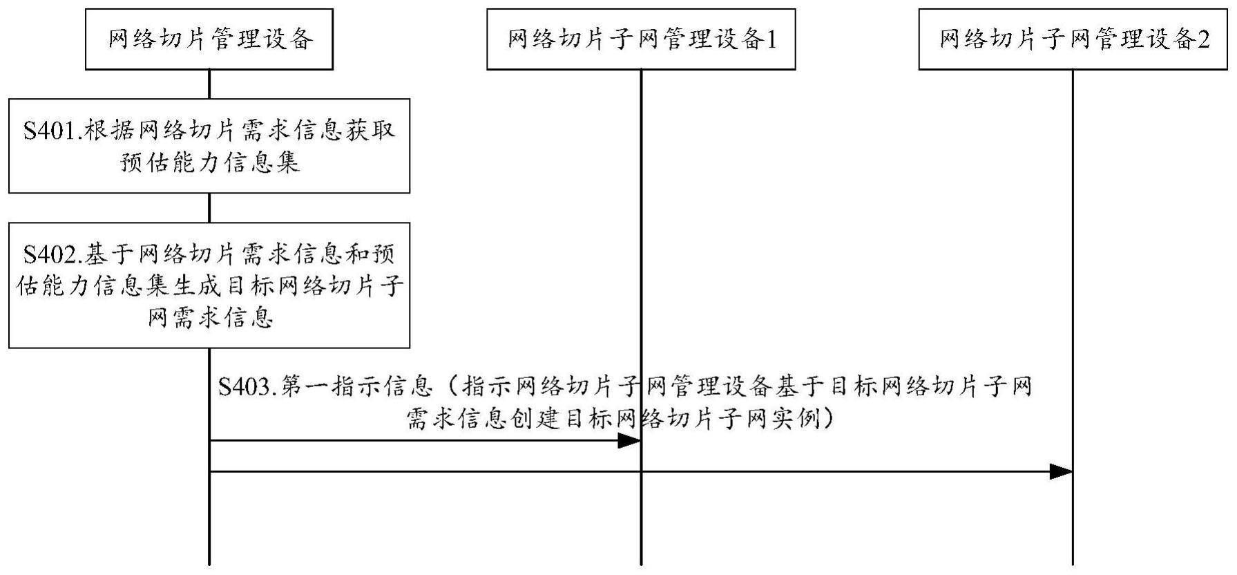 网络管理方法及装置、系统、存储介质与流程