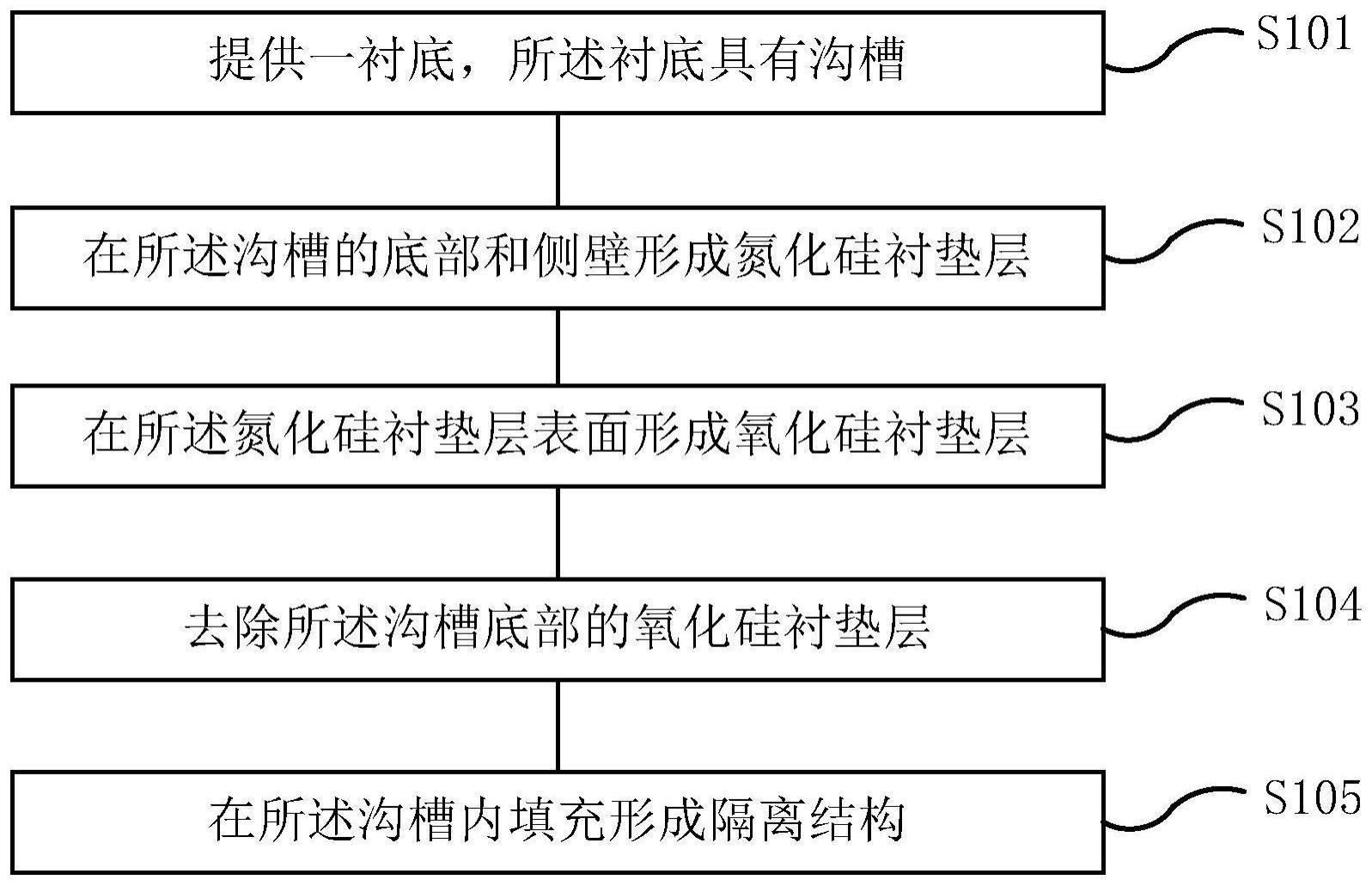 填充沟槽的方法与流程