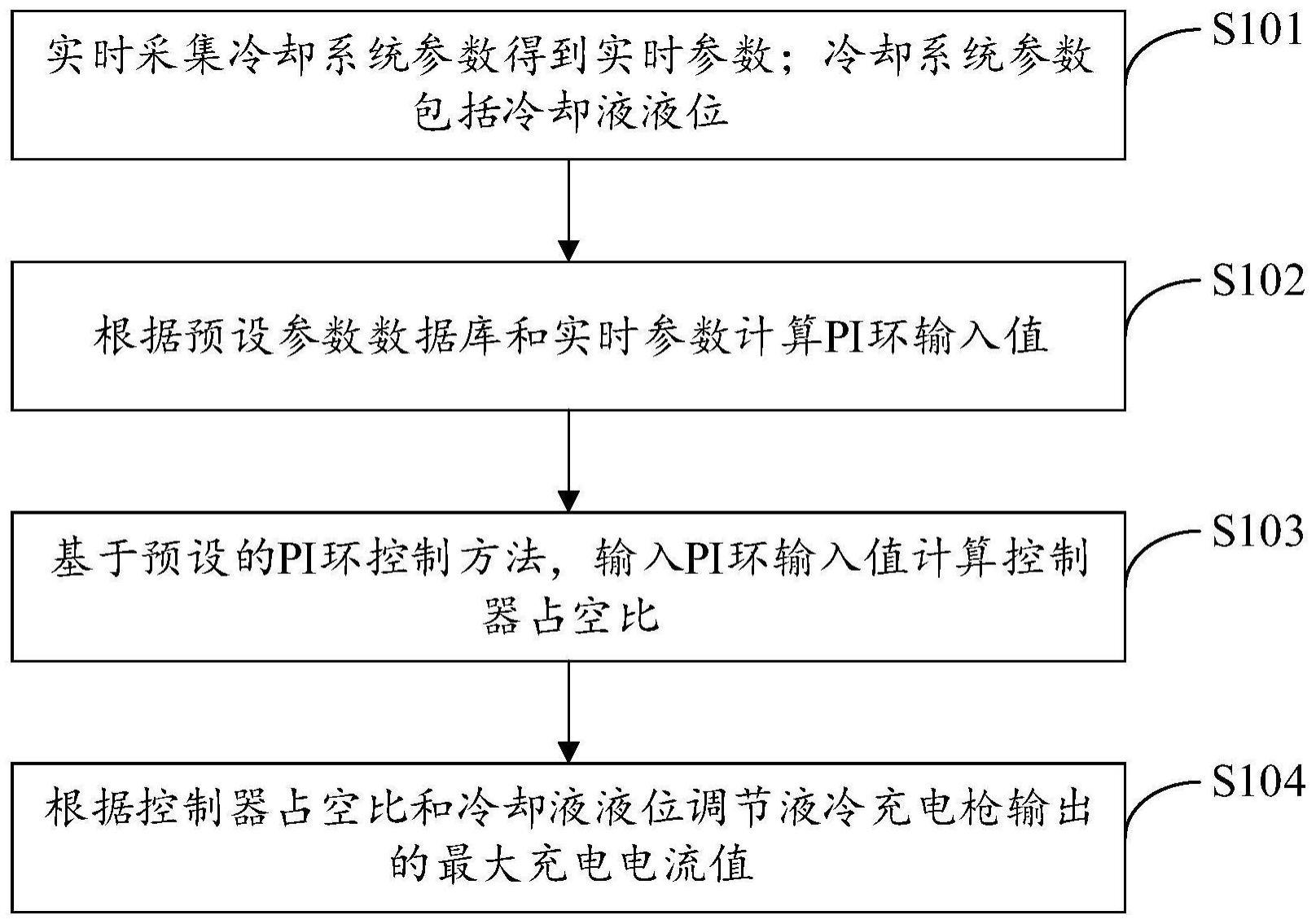 一种液冷充电枪的输出控制方法、装置、设备及存储介质与流程