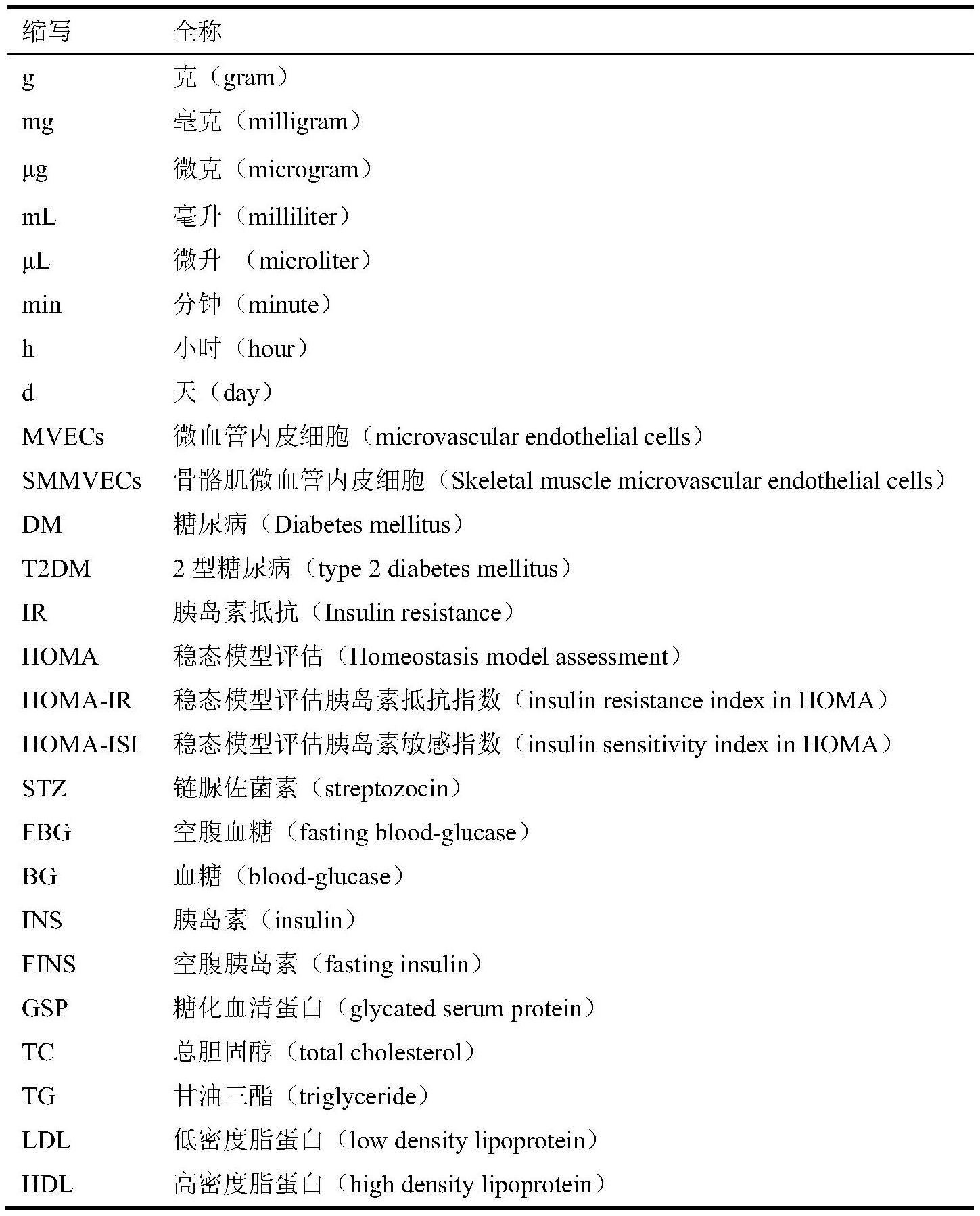 石墨烯材料在制备用于预防或治疗2型糖尿病的设备中的用途的制作方法