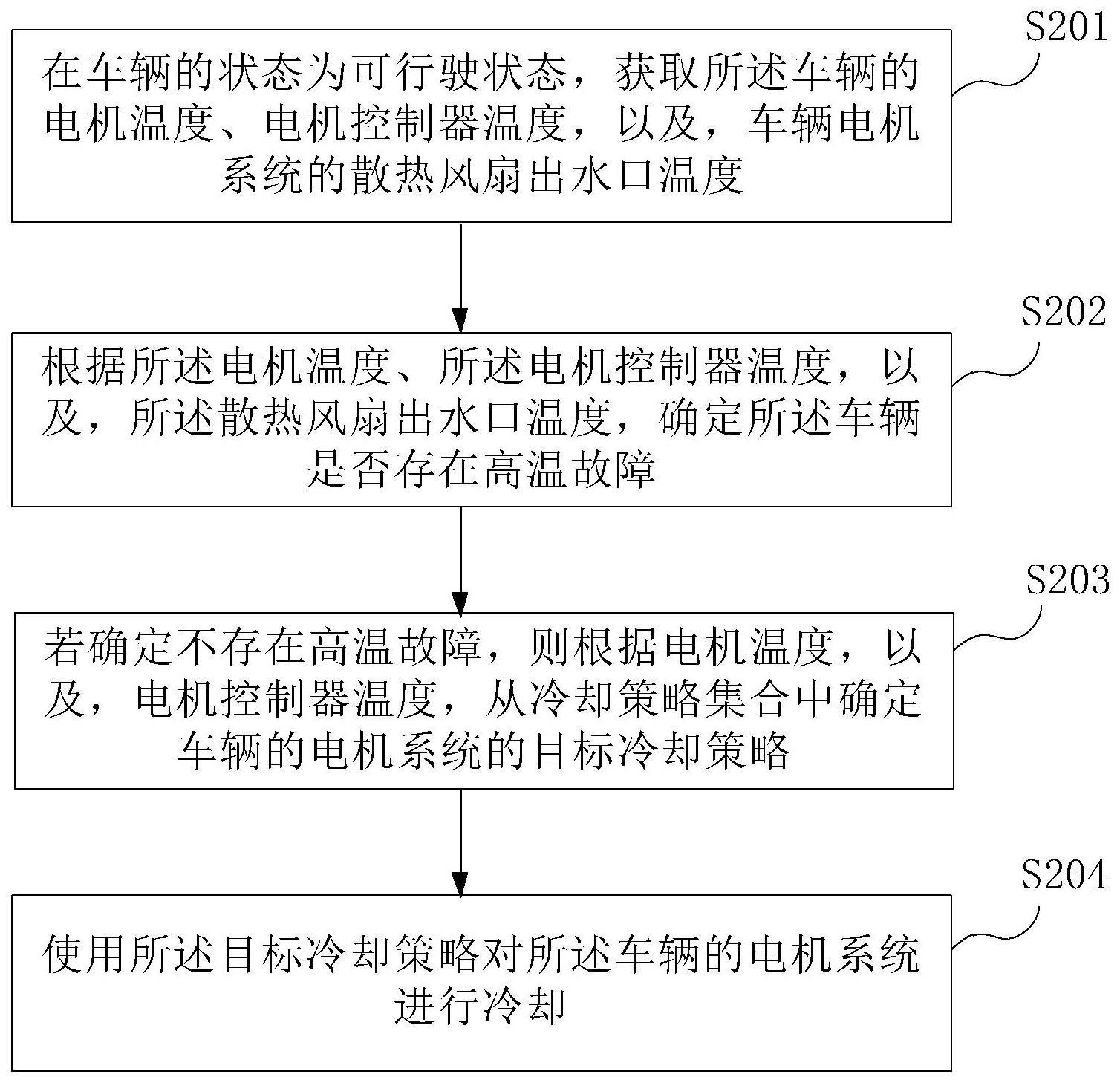 新能源车辆冷却控制方法、装置、电子设备及存储介质与流程