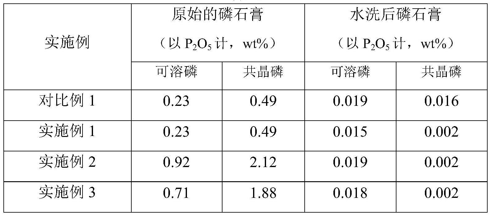 一种提取磷石膏中共晶磷的浸取剂和方法