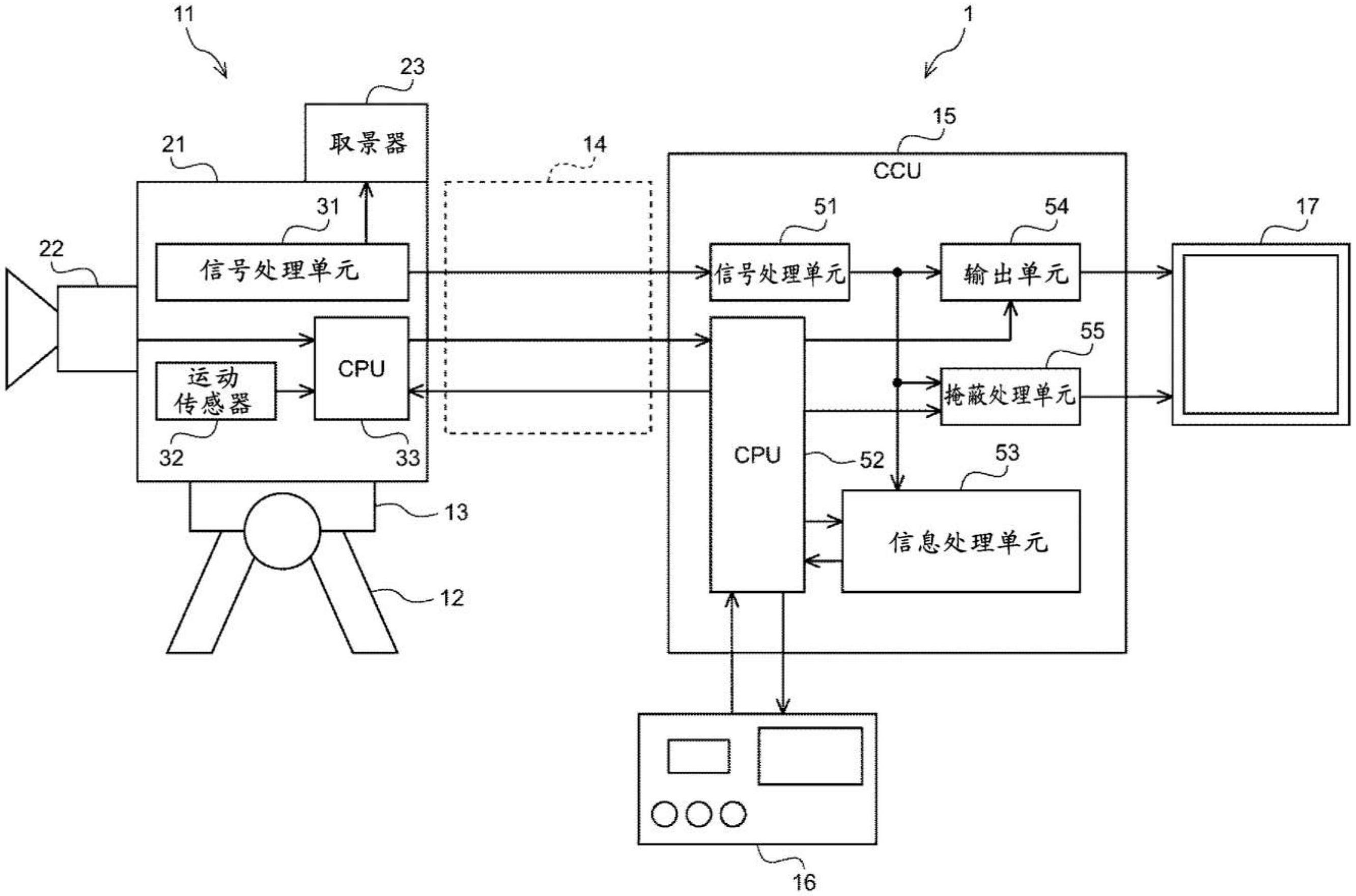 信息处理系统的制作方法