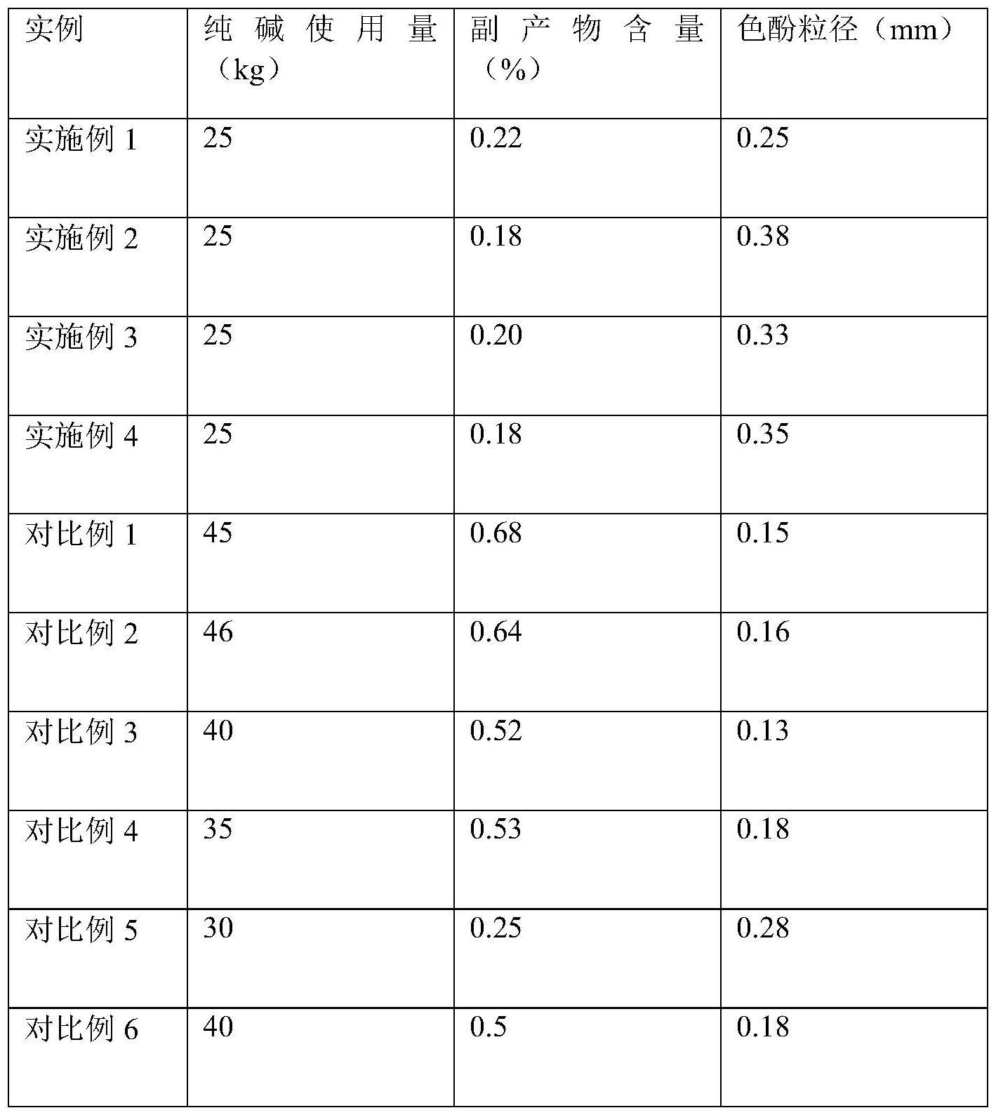 一种新型色酚制备工艺的制作方法