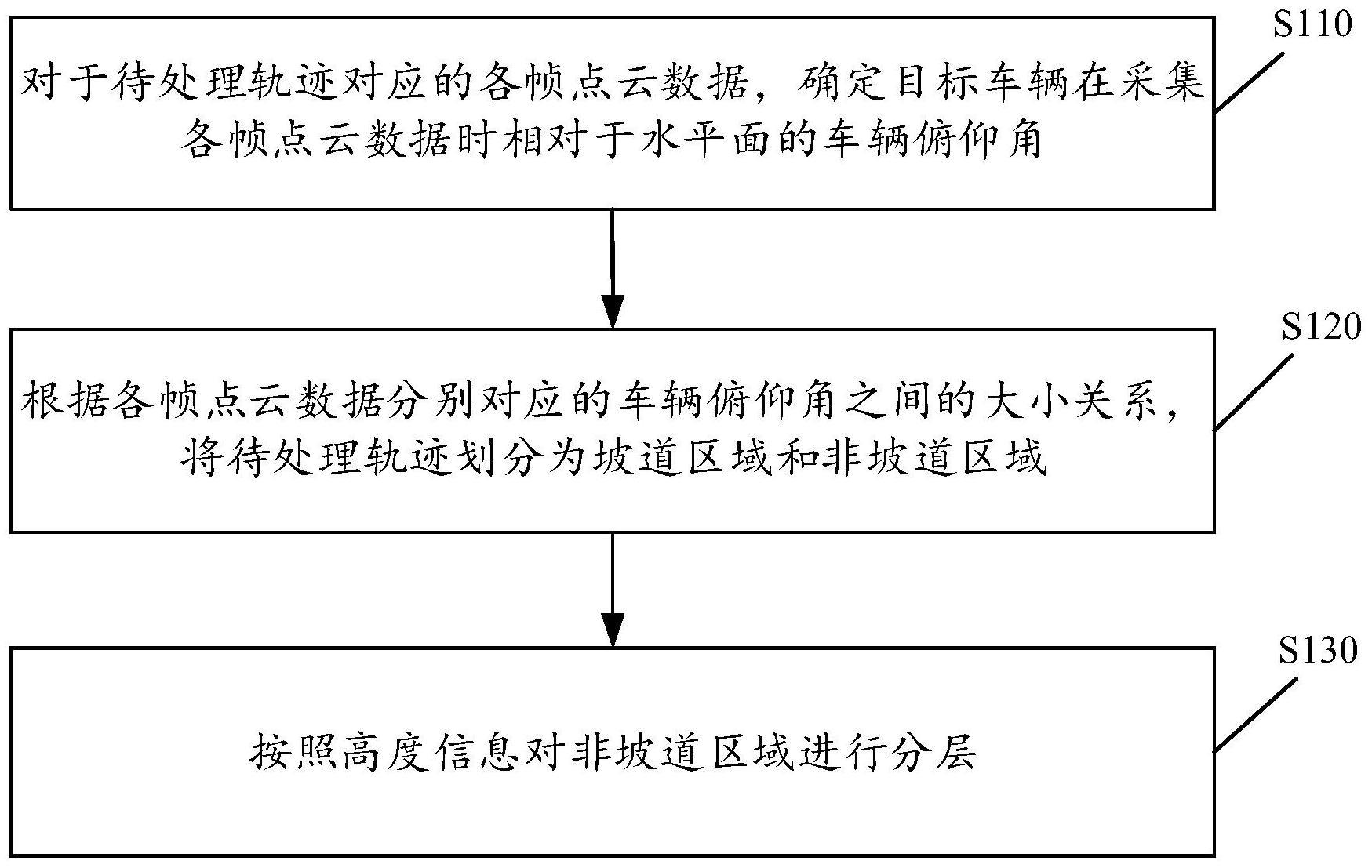 一种点云数据的分层方法、装置、设备、介质及车辆与流程