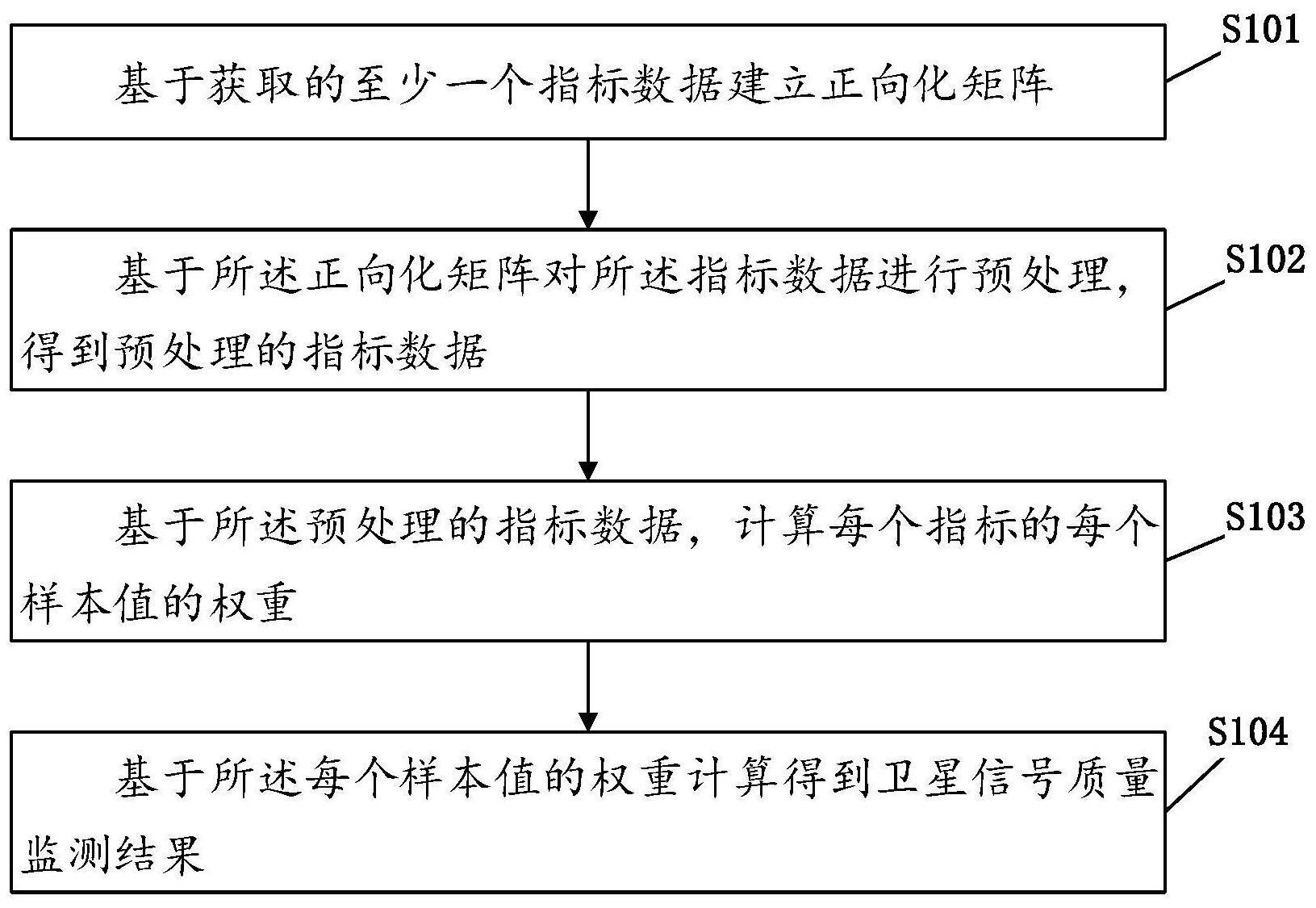 信号质量监测方法及相关设备与流程