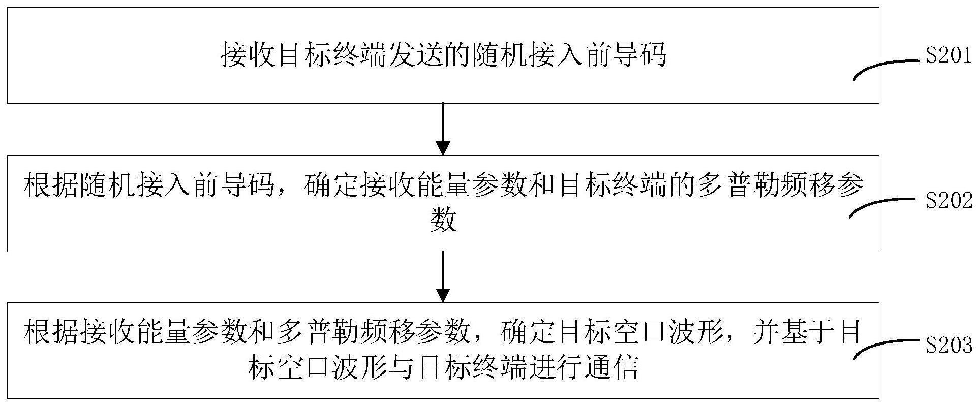 通信方法、装置、通信设备和存储介质与流程