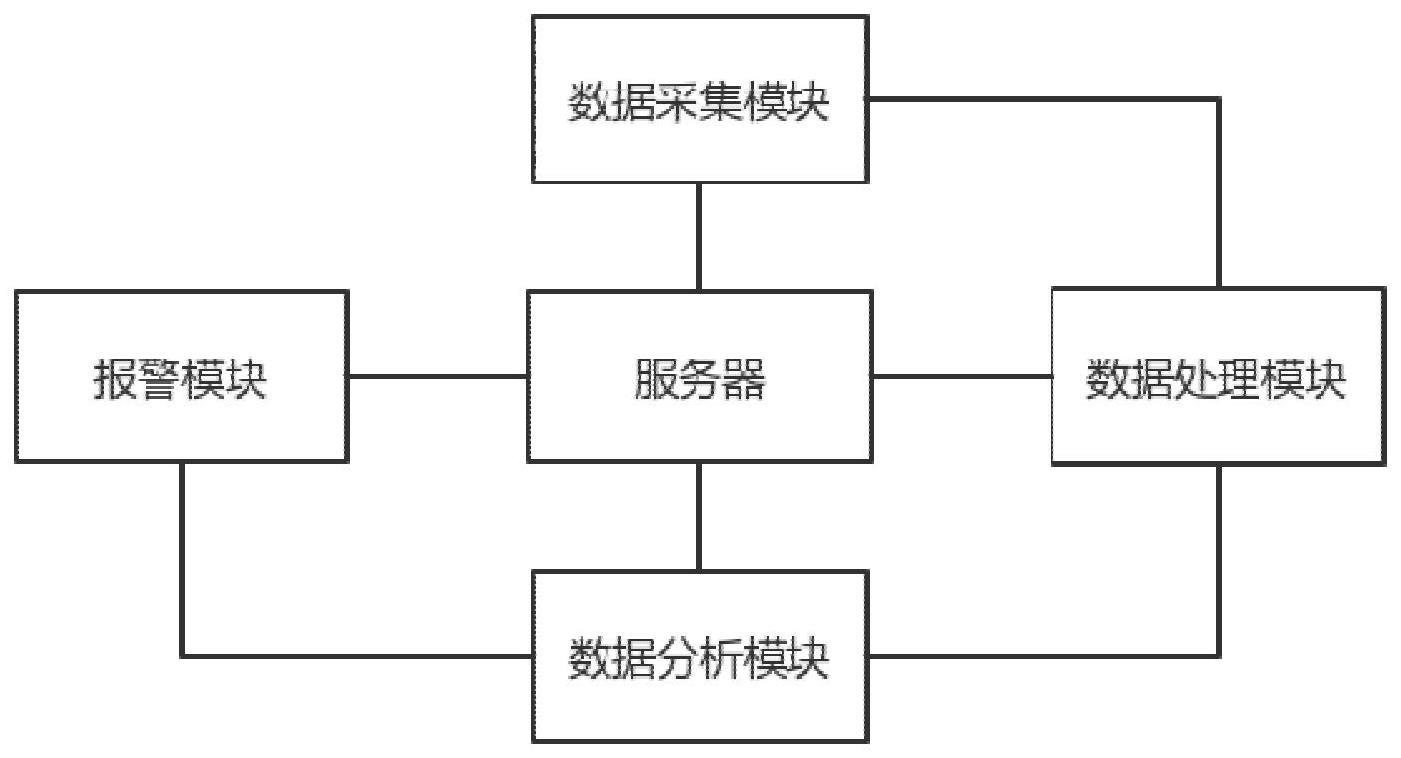 一种基于拓扑型以太网的水电站运行数据并行管理系统的制作方法