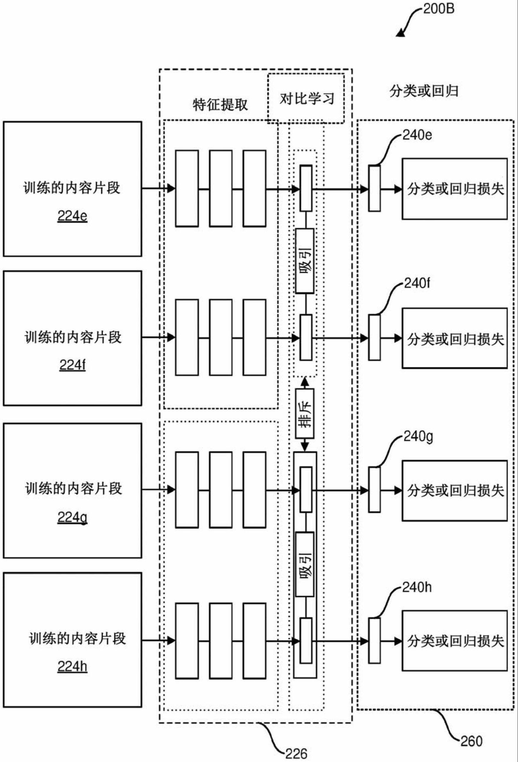 基于机器学习模型的嵌入式自适应内容评估的制作方法