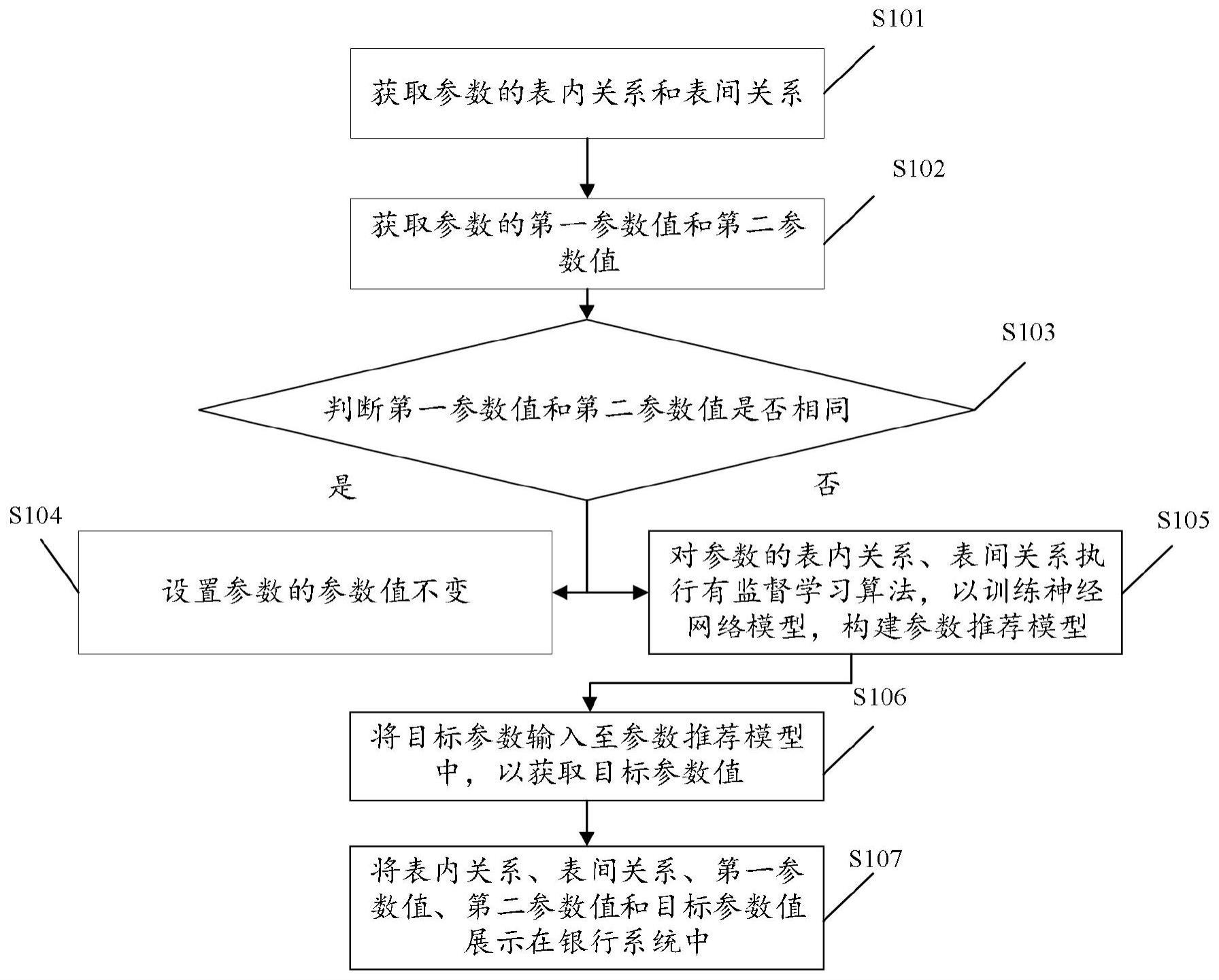 一种参数维护方法、装置、设备及介质与流程