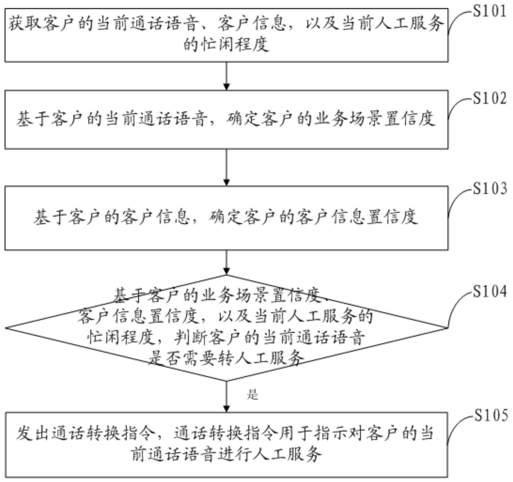 一种基于置信度的通话语音处理方法及相关设备与流程