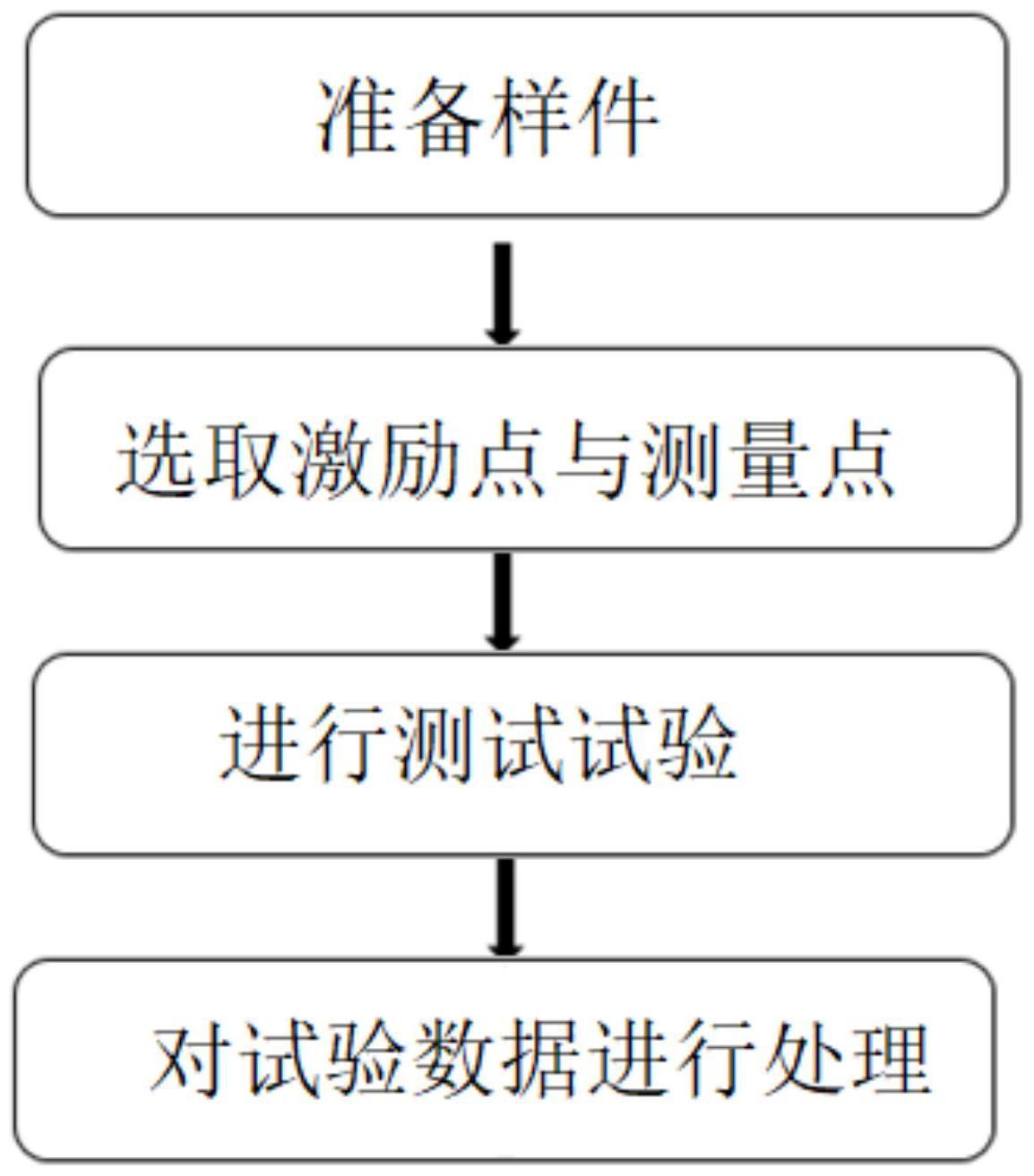 一种乘用车制动盘模态测试方法与流程