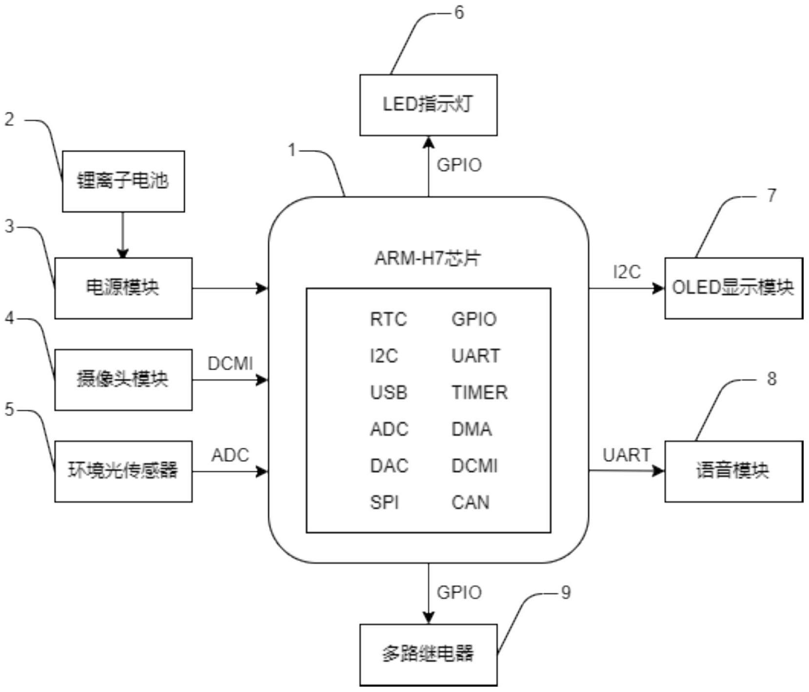 一种基于ARM-H7的教室照明精细化控制装置及系统