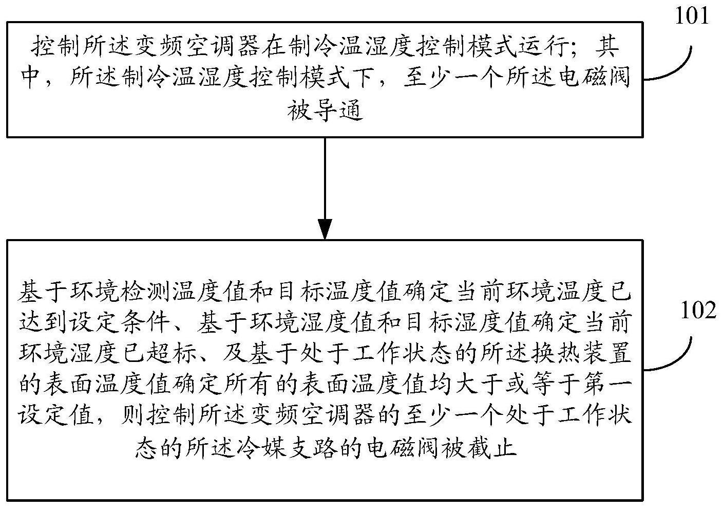 变频空调器及其控制方法和存储介质与流程