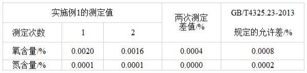 一种钼制品中氧氮含量的测定方法与流程