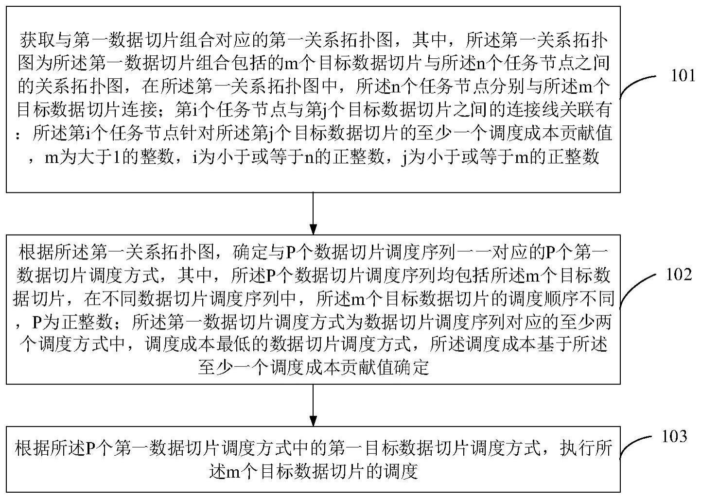 任务调度方法、装置、电子设备及可读存储介质与流程