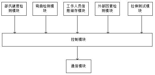 一种绝缘扁形软电缆的保护套柔韧度检测系统的制作方法