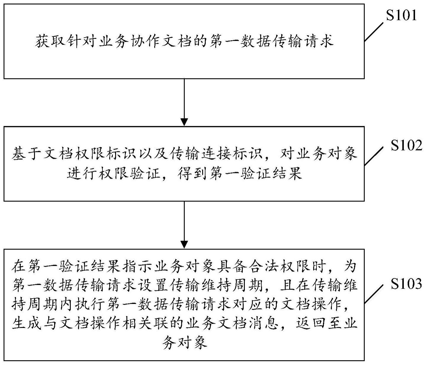 一种数据处理方法、装置、计算机设备及存储介质与流程