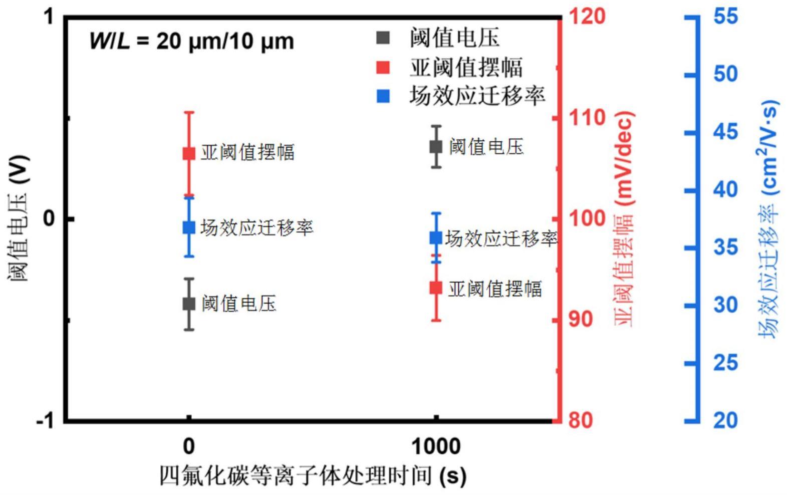 一种氟掺杂氧化铟薄膜、薄膜晶体管及其制备方法