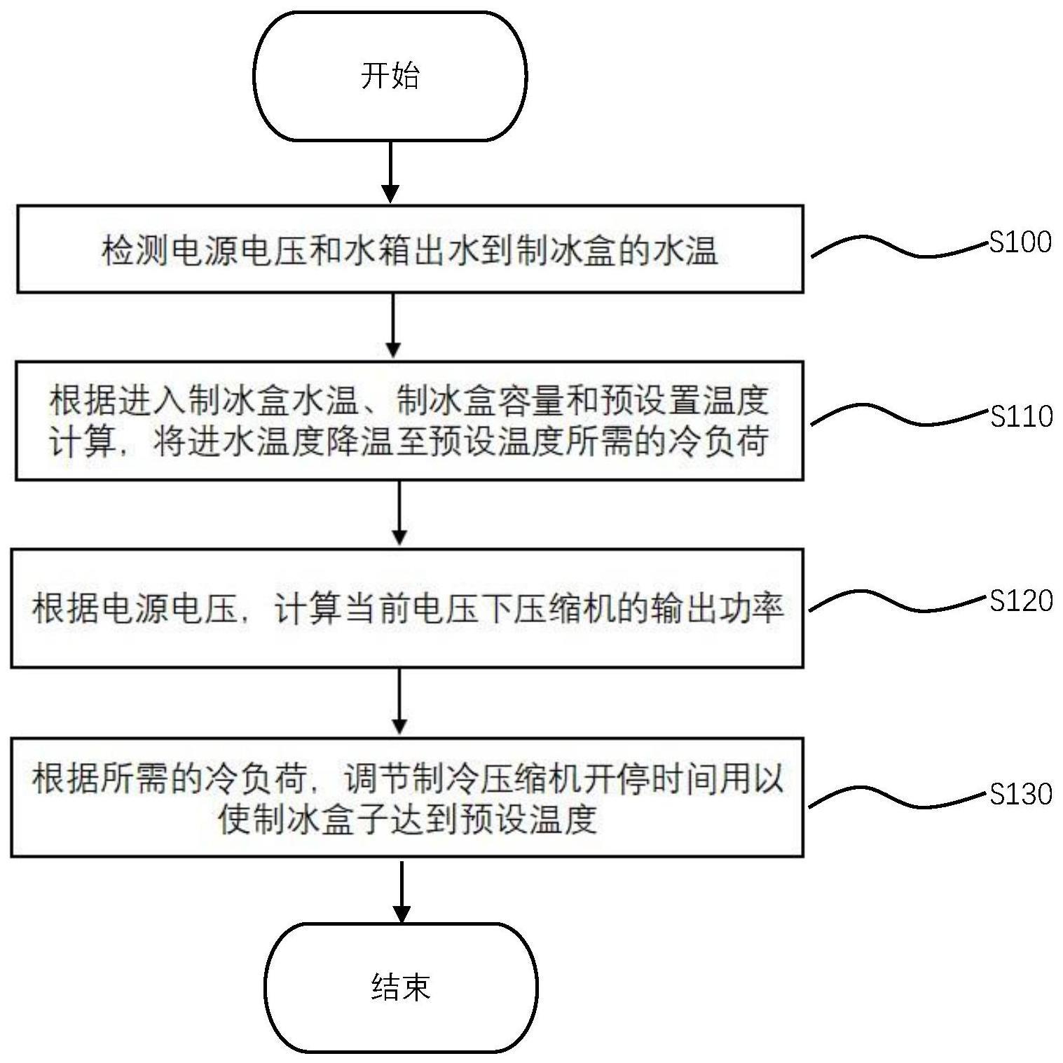 一种制冰控制方法及制冰系统与流程